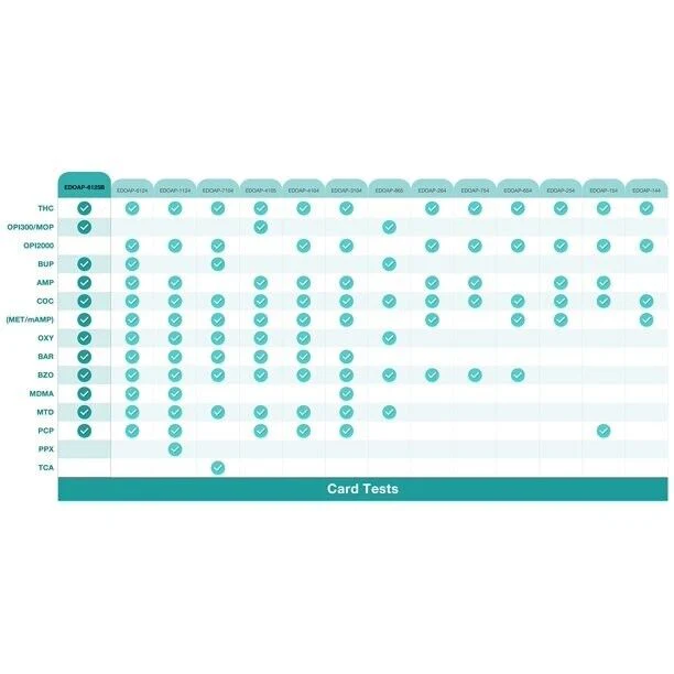 1 Pack Easy@Home 12 Panel Instant Drug Test Kit - EDOAP-6125B - Image 3