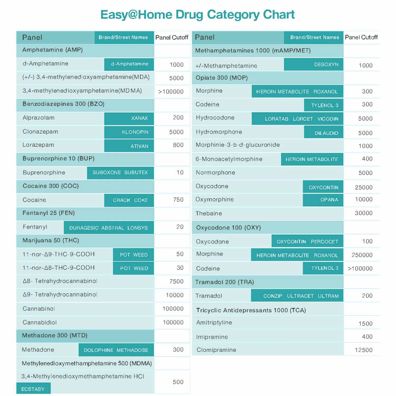 Easy@Home 12 Panel Urine Drug Test Cups #ECDOA-6125B - Image 6