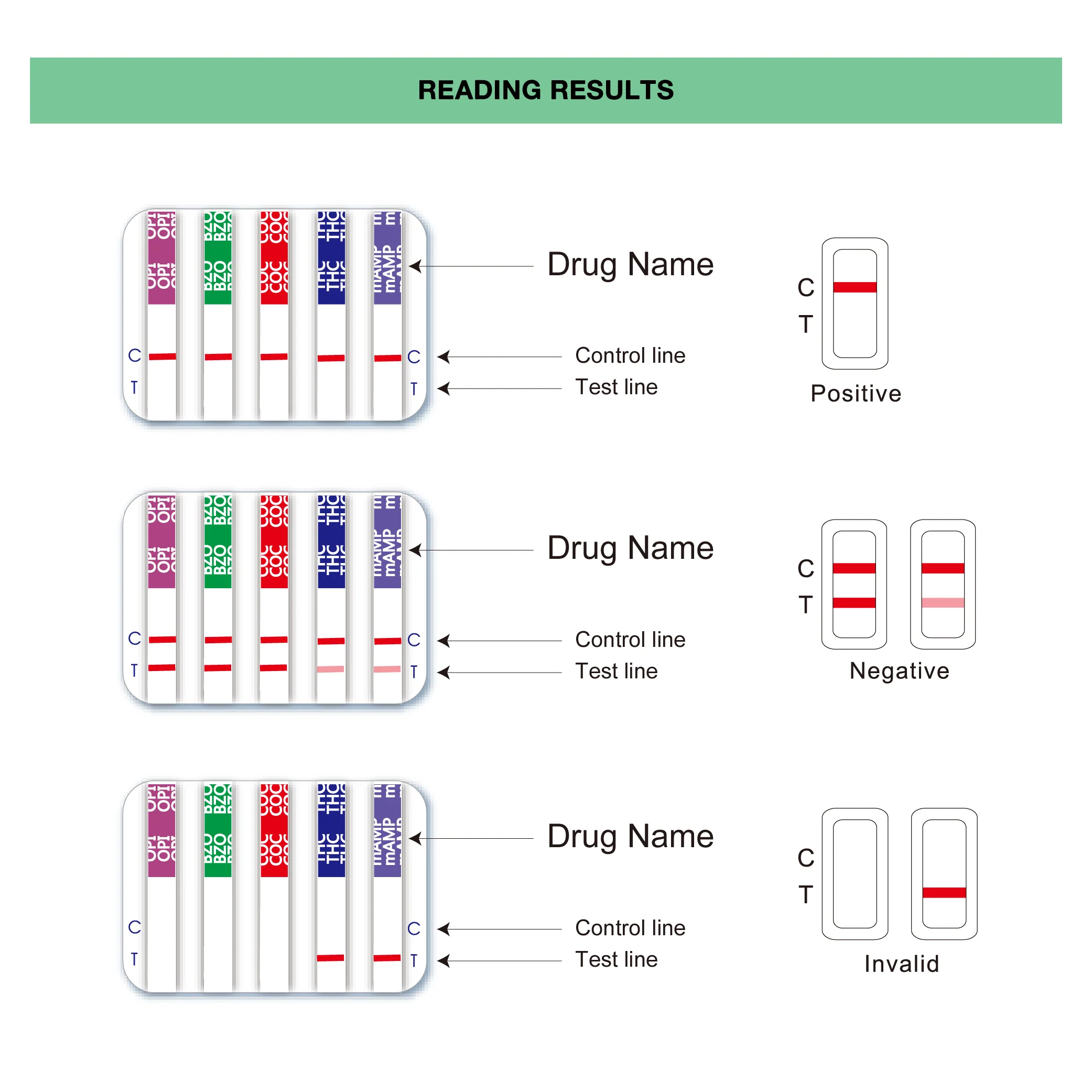 Easy@Home 12 Panel Urine Drug Test Cups #ECDOA-6125B - Image 7