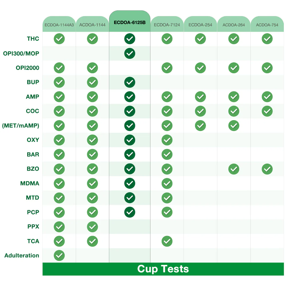 Easy@Home 12 Panel Urine Drug Test Cups #ECDOA-6125B - Image 8
