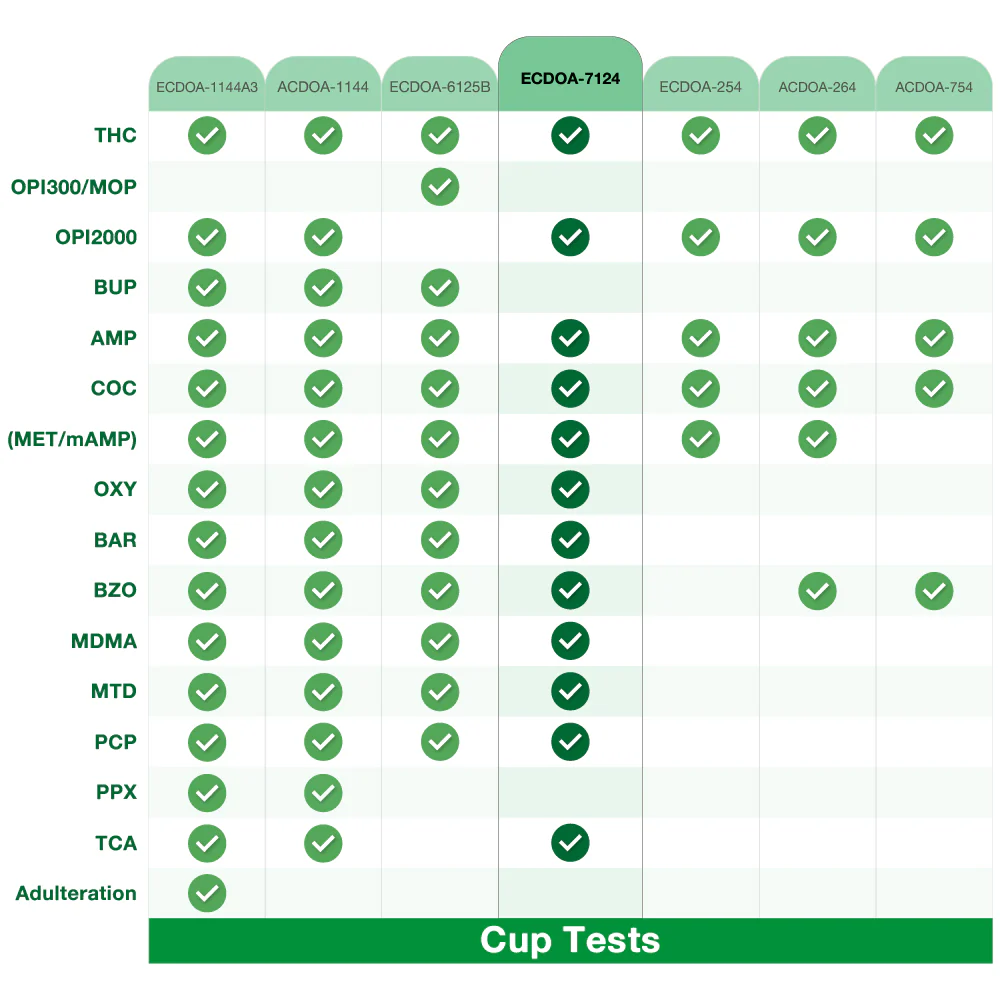 Easy@Home 12 Panel Urine Drug Test Cups #7124 Testing  - #ECDOA-7124 - Image 4