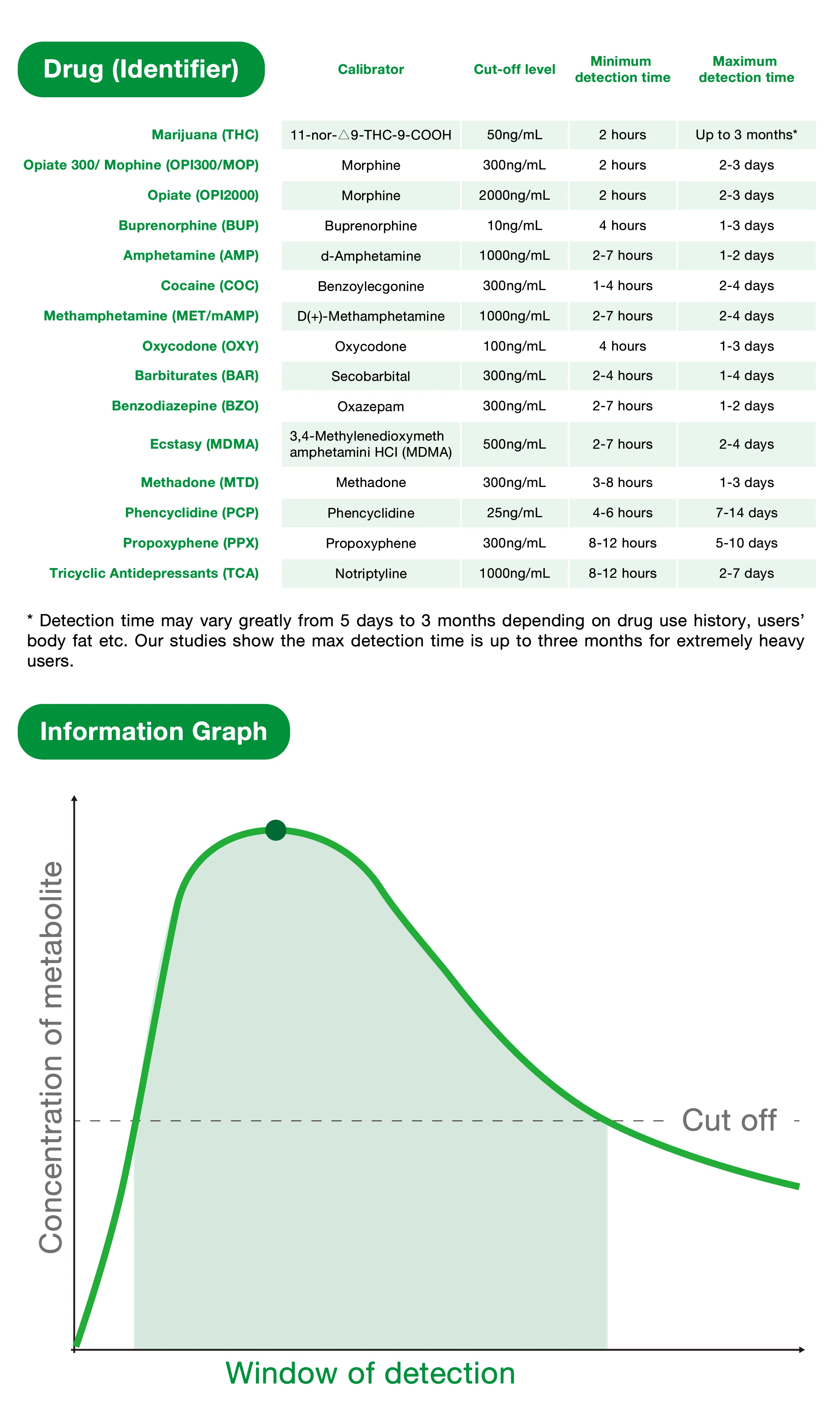 Easy@Home 12 Panel Urine Drug Test Cups #7124 Testing  - #ECDOA-7124 - Image 9