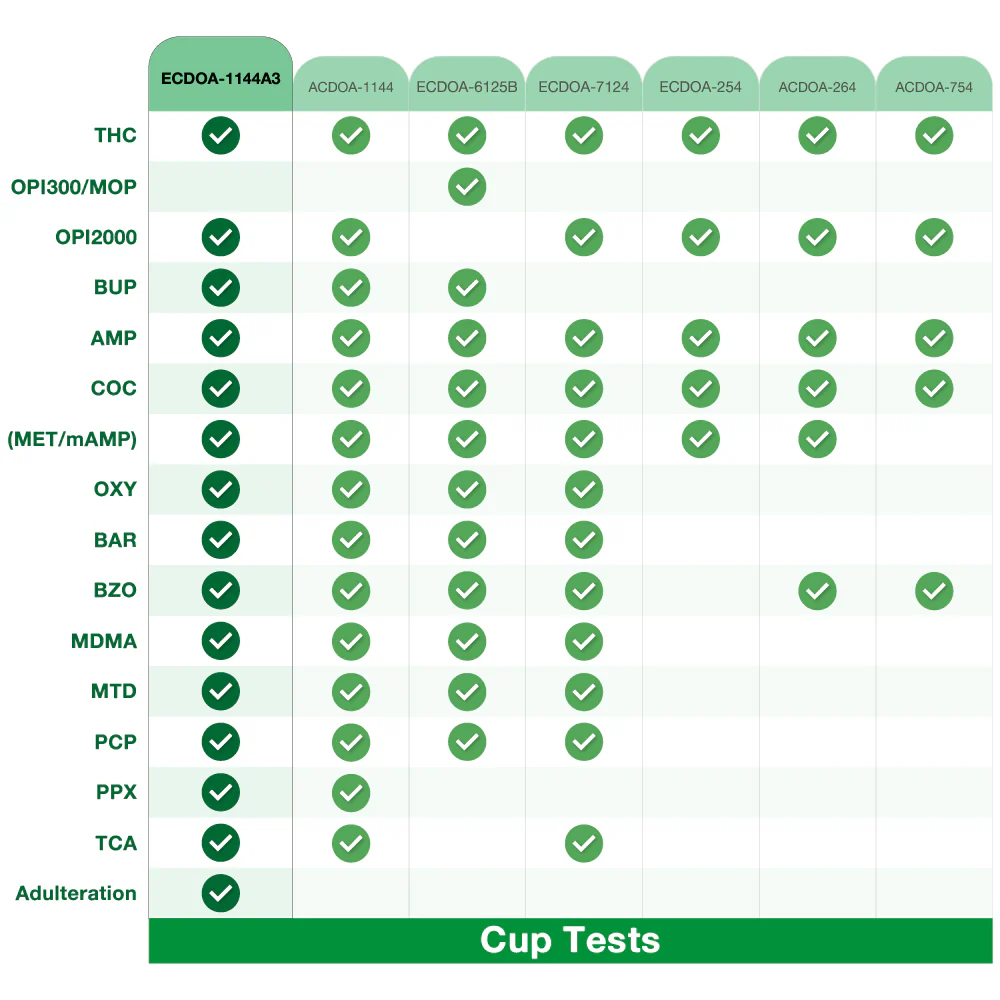 Easy@Home 14 Panel Drug Test Cup  with 3 Adulterates ECDOA-1144A3 - Image 5