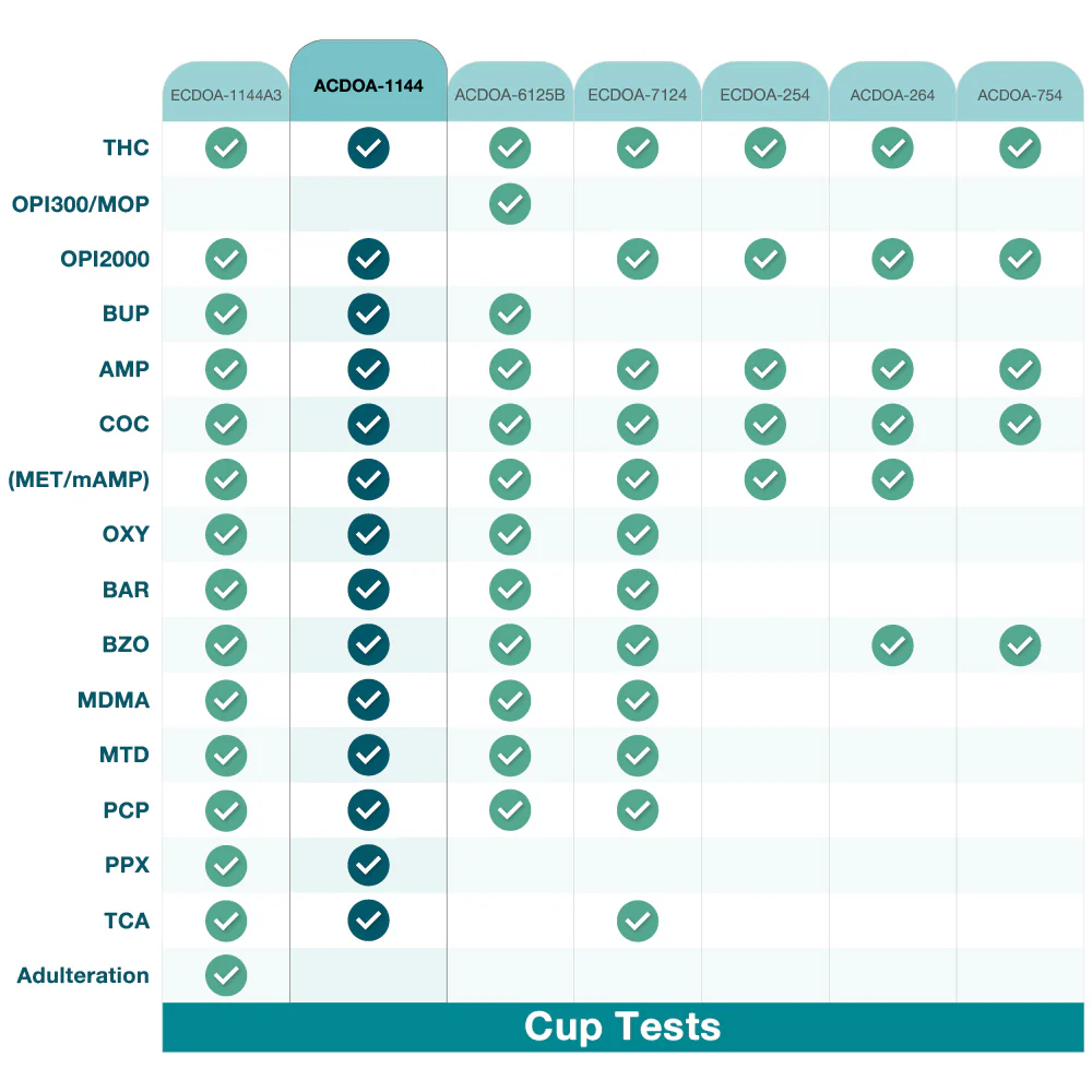 Areta 14 panel Instant Drug Test Cup Testing 14 Different Drugs Plus Temperature Strips #ACDOA-1144 - Image 7