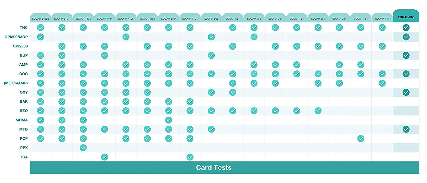 5 Pack Easy@Home 6 Panel Instant Urine Drug Test - Most Sensitive and Comprehensive Opiate/Opioids Test with Marijuana THC Panel - Testing MOP (OPI 300), BUP, COC, MTD, OXY, THC #EDOAP-065 - Image 9