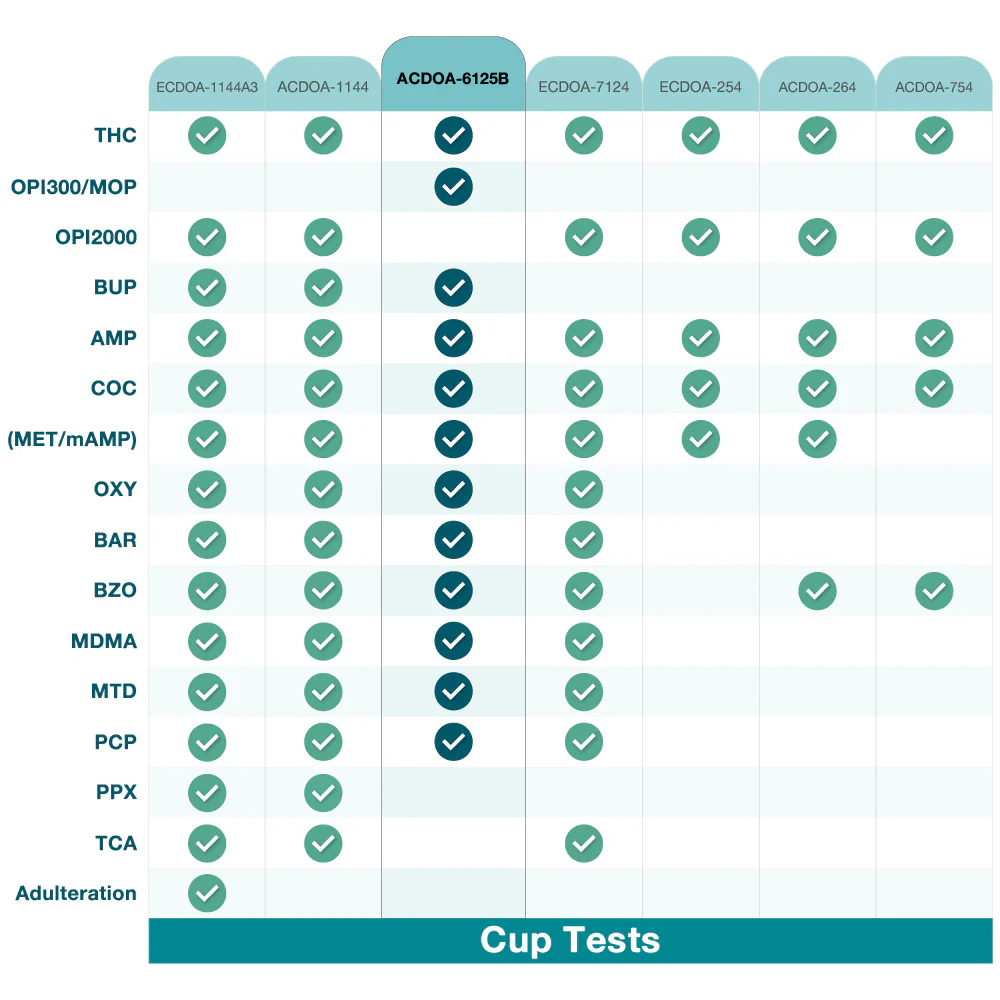 Areta 12 panel Instant Drug Test Cup Testing 12 Different Drugs Plus Temperature Strips #ACDOA-6125B - Image 7