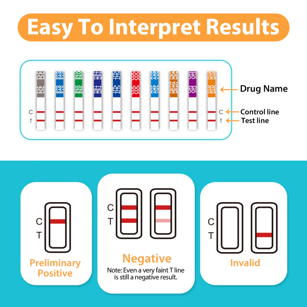 Areta 13 Panel Urine Test Cup: Easy Detect 13 Drug Metabolites, Home Testing Kit for THC,AMP,BZO,COC,BAR,OPI,BUP,MDMA,MET,MTD,OXY,PCP,TCA, Accurate Instant Results - 1 Pack ACDOA2-1134 - Image 4