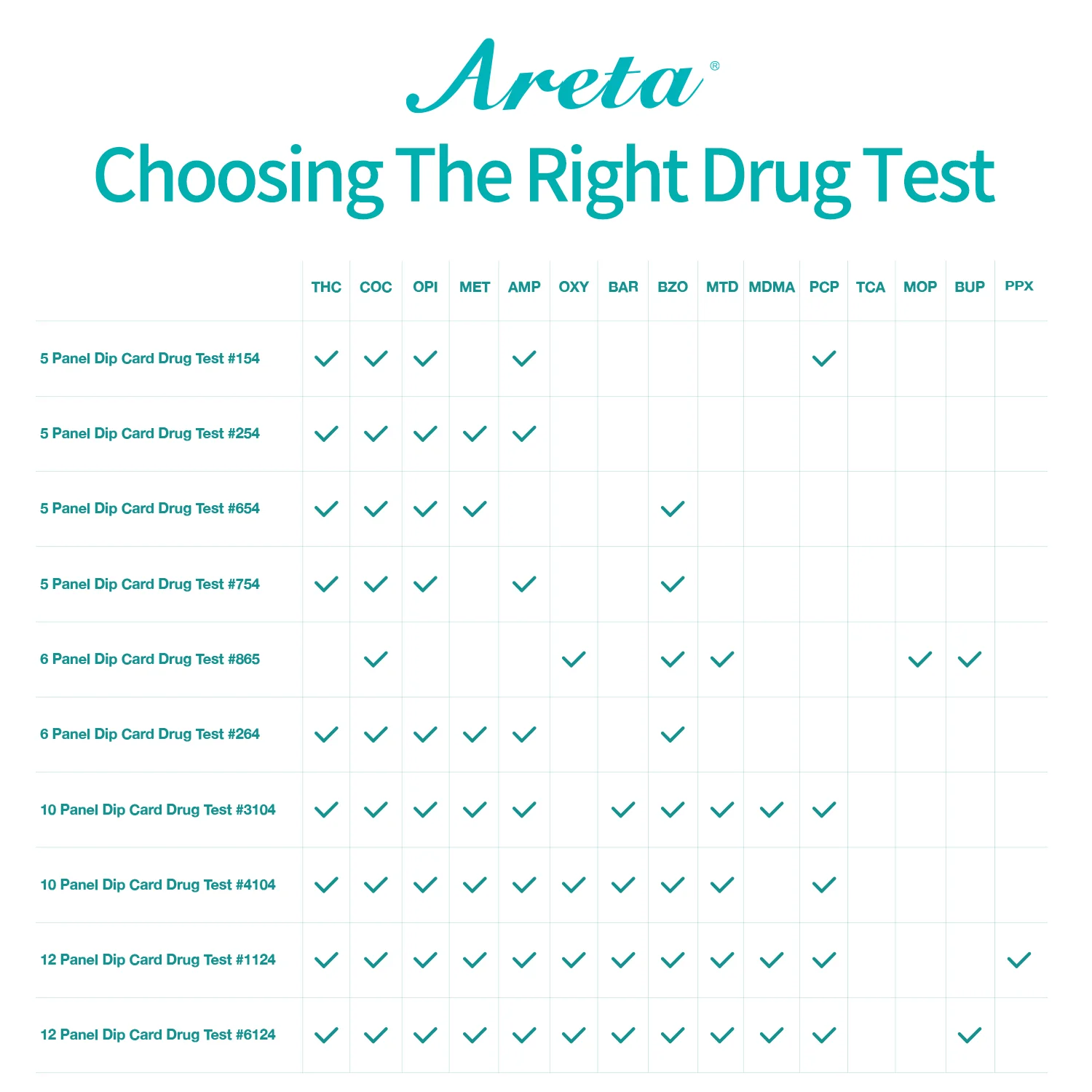 Areta 10 Panel Urine Drug Test Dip Card Kit #ADTP-3104 - Image 5