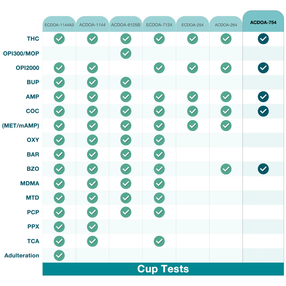 Areta 5 panel Instant Drug Test Cup - Screening Kit #ACDOA-754 - Image 6
