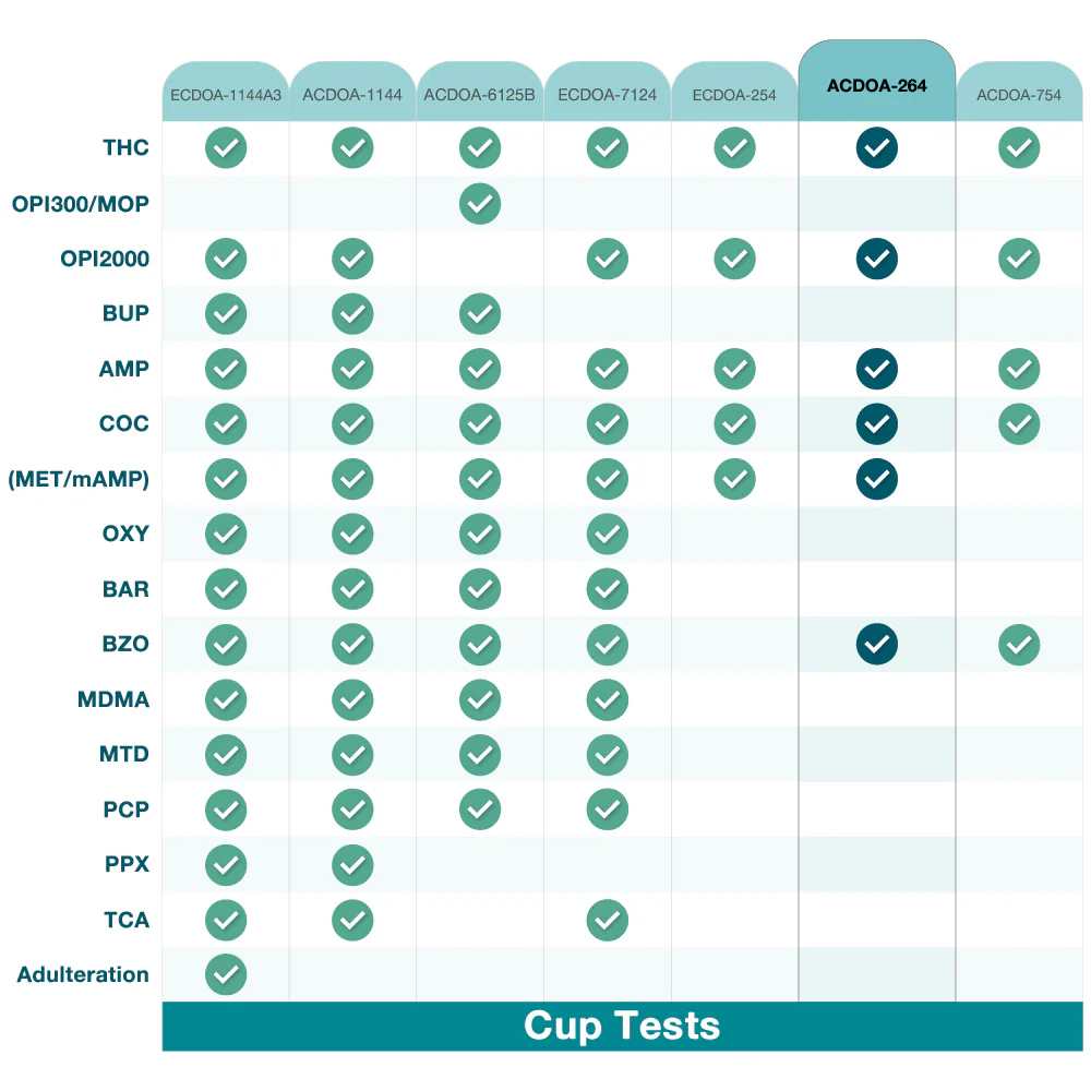 Areta 6 Panel Instant Drug Test Cup - Amphetamine (AMP), Benzodiazepines (BZO),Cocaine (COC), Methamphetamine (MET), Opiate (OPI 2000), Marijuana (THC)- 5 Pack #ACDOA-264 - Image 7