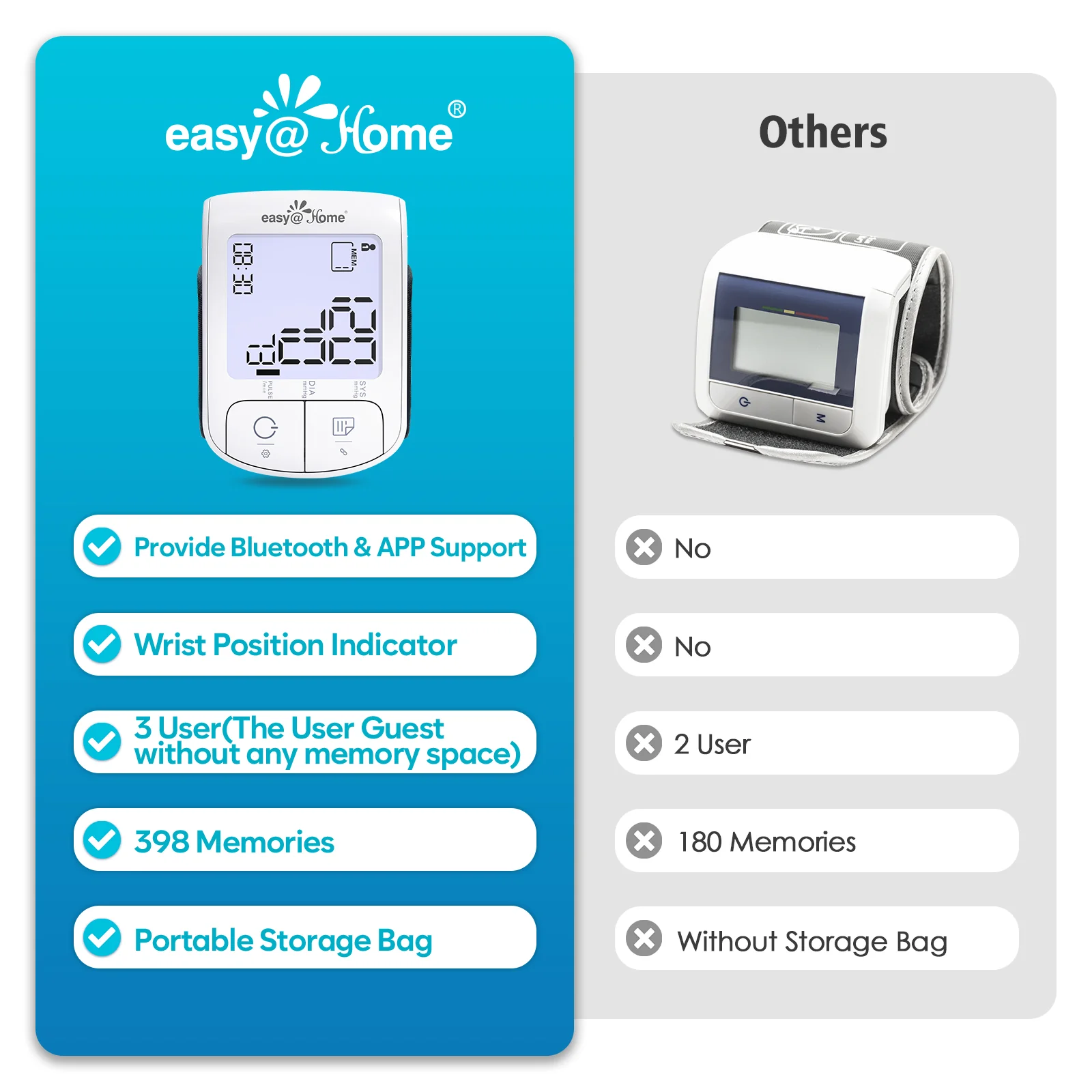 Automatic Wrist Blood Pressure Monitor: Easy@Home Bluetooth Smart Large Cuff BP Machine | Digital Sphygmomanometer| Heart Positioning Indicator | iOS & Android APP | EBP-085 - Image 5