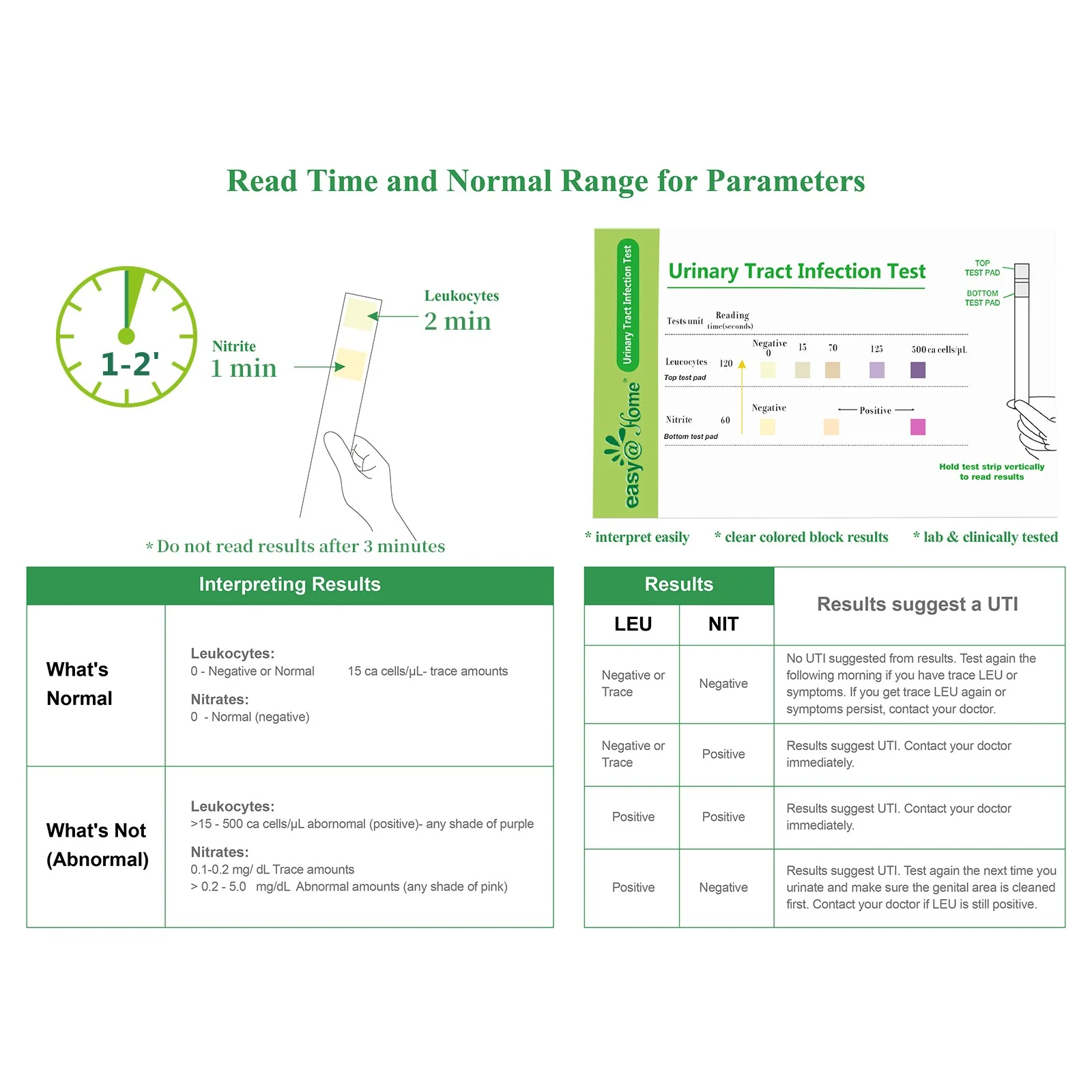 Easy@Home 100 Individual Pouch Urinary Tract Infection Test Strips, UTI Urine Testing Kit for Urinalysis and Detection of Leukocytes and Nitrites (UTIPOUCH-100P) - Image 5