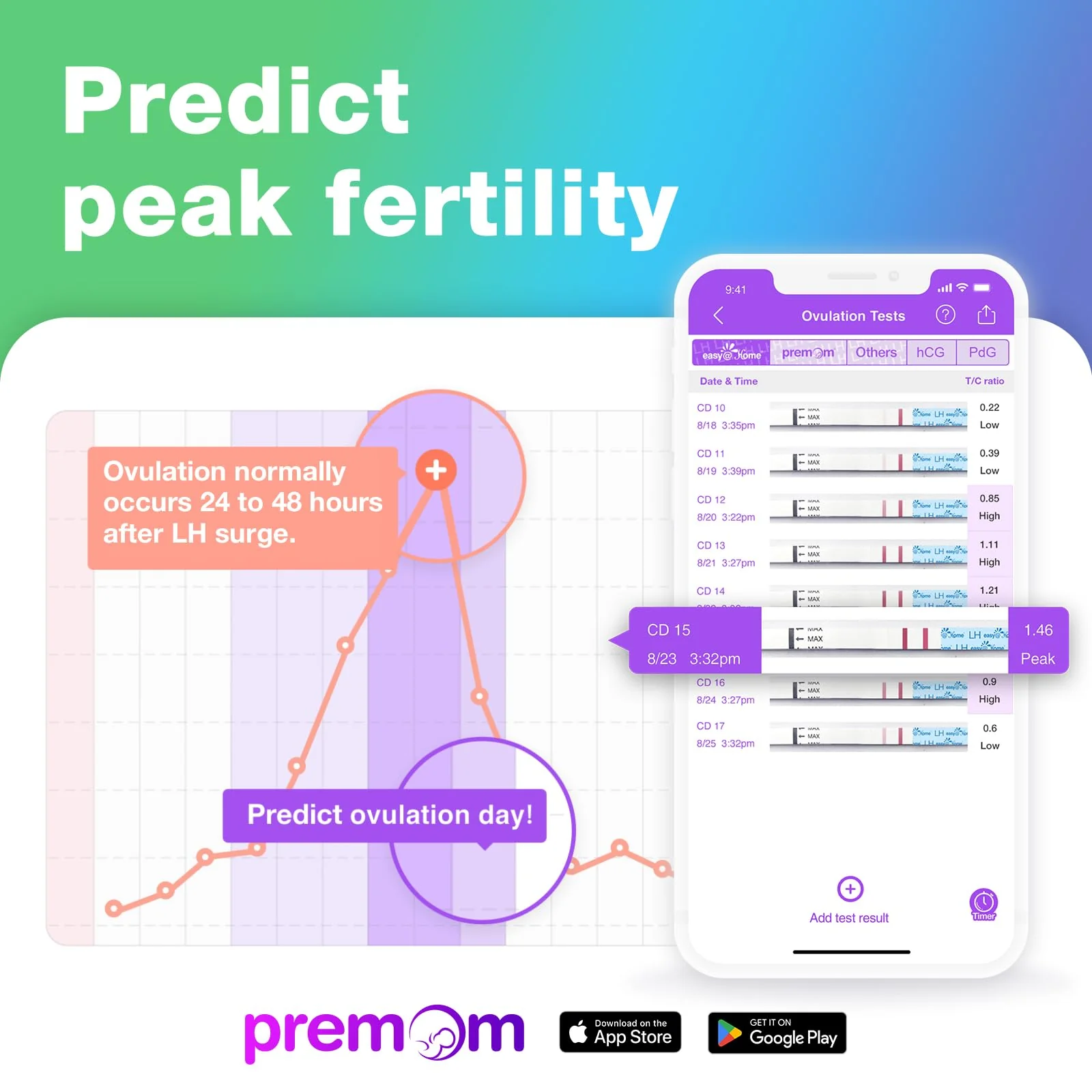 Easy@Home 100 Ovulation Test and 20 Pregnancy Test Strips, FSA Eligible Ovulation Test Kit Powered by Premom Ovulation Predictor Free APP,100LH + 20HCG + 120 Urine Cups-Package May Vary - Image 2