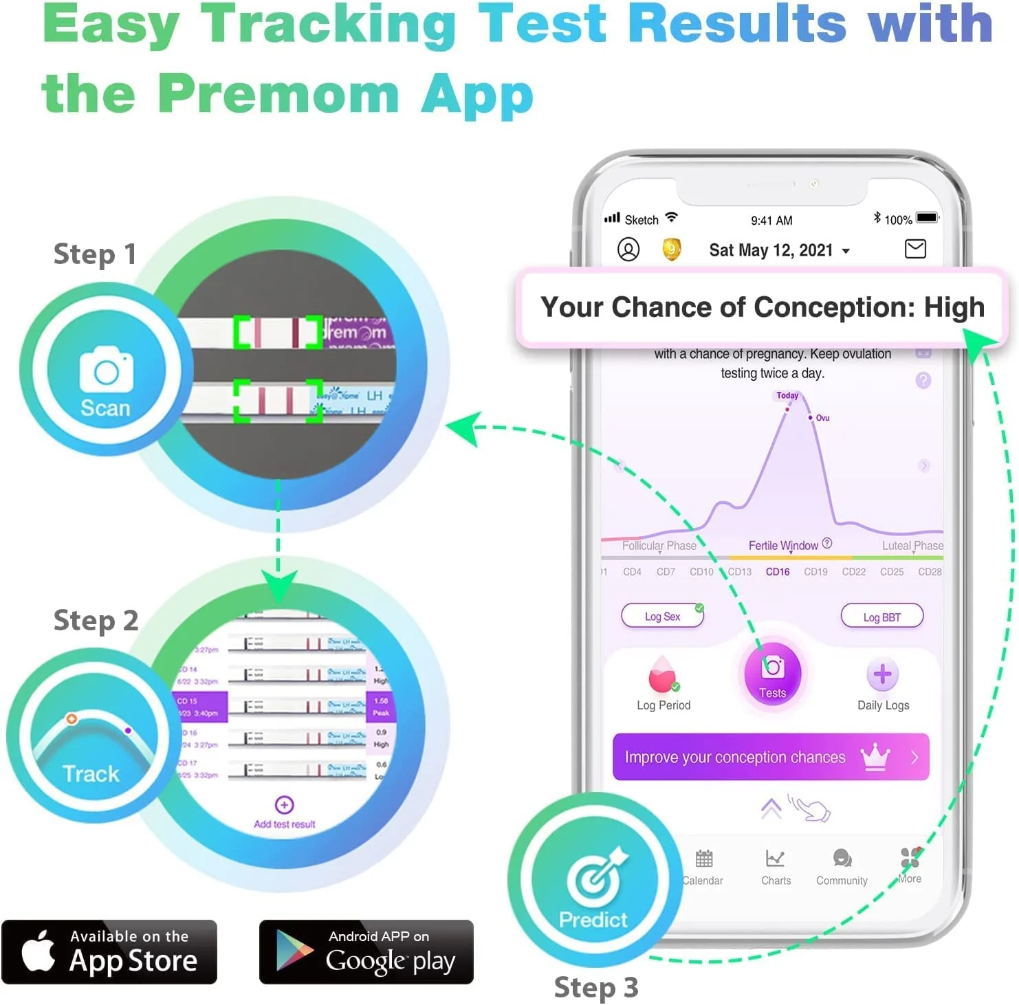 Easy@Home 100 Ovulation Test and 20 Pregnancy Test Strips, FSA Eligible Ovulation Test Kit Powered by Premom Ovulation Predictor Free iOS&Android APP,100LH +20HCG--Package May Vary - Image 4