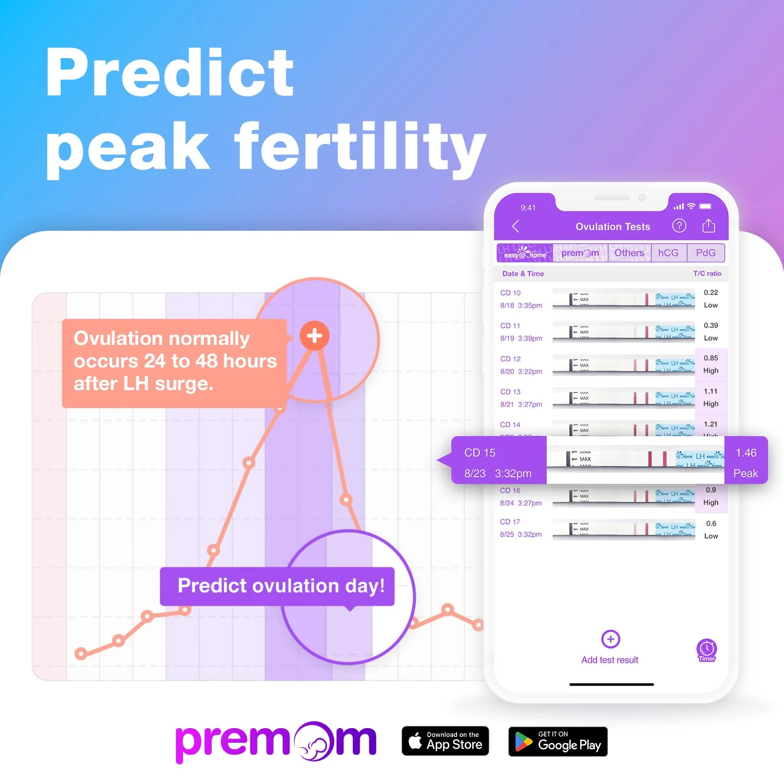 Easy@Home Ovulation Test Strips and Pregnancy Test Strips Combo Kit, Package May Vary (100LH+20HCG) - Image 2