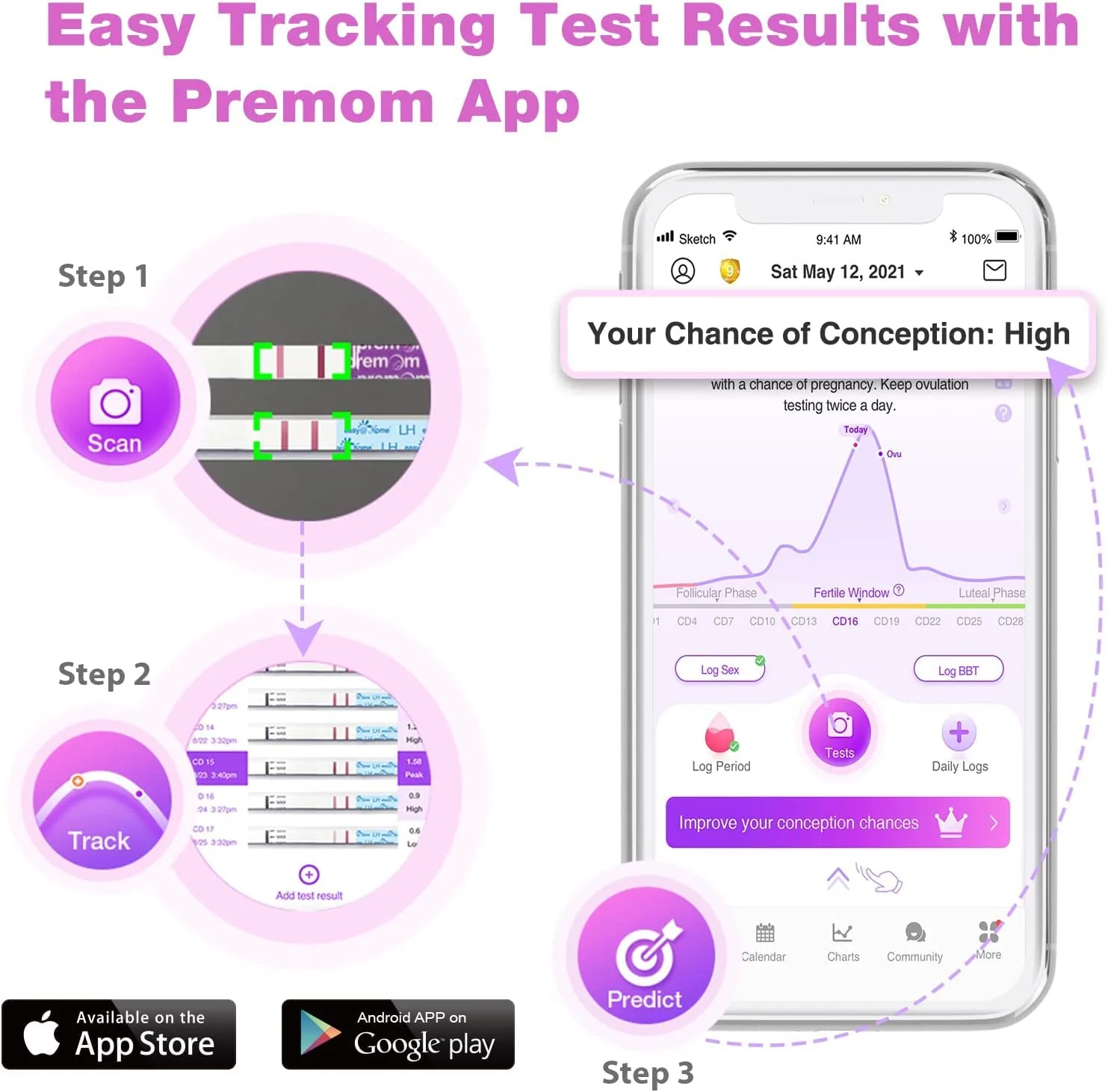 Easy@Home Ovulation Test Strips and Pregnancy Test Strips Combo Kit, Package May Vary (100LH+20HCG) - Image 4