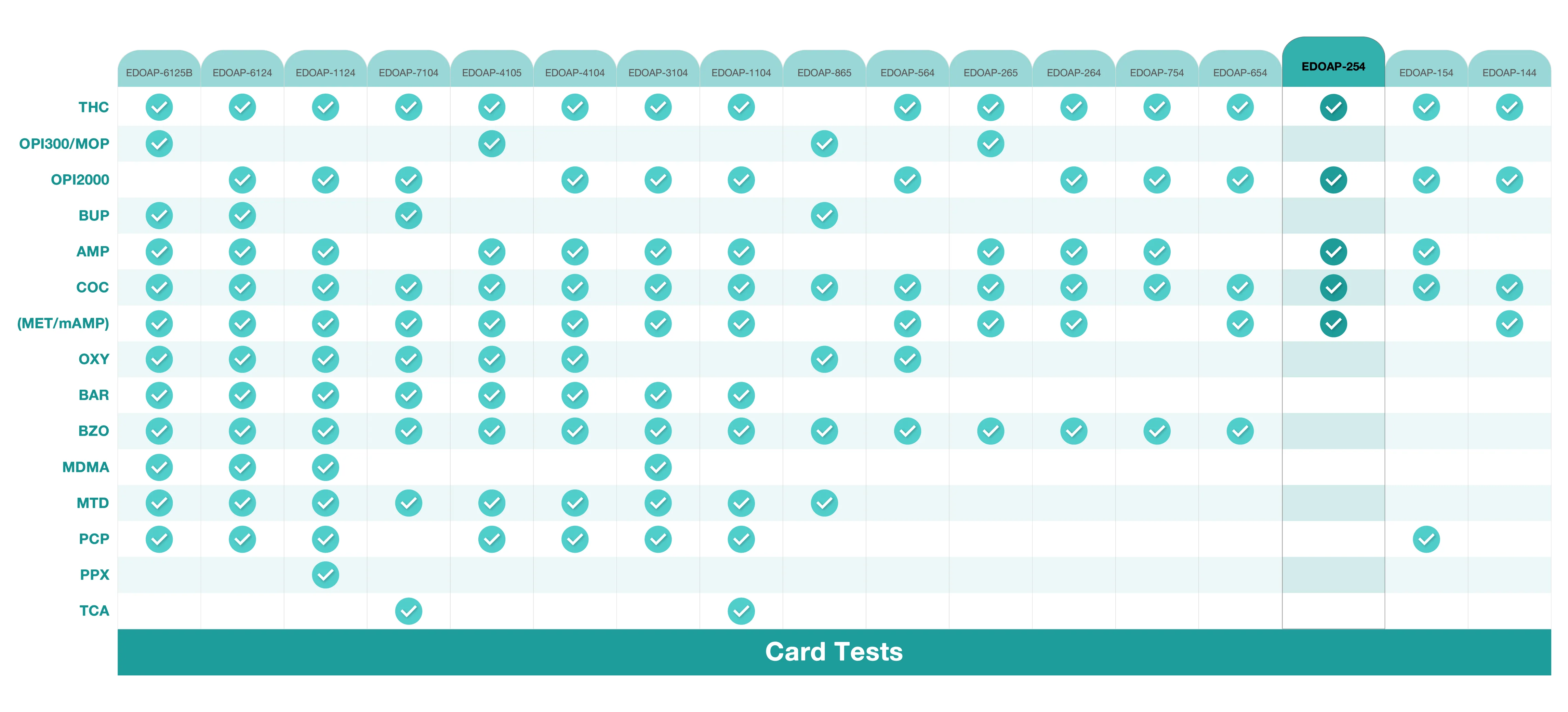 Easy@Home 5 Panel Instant Drug Test Kit EDOAP-254 - Image 10