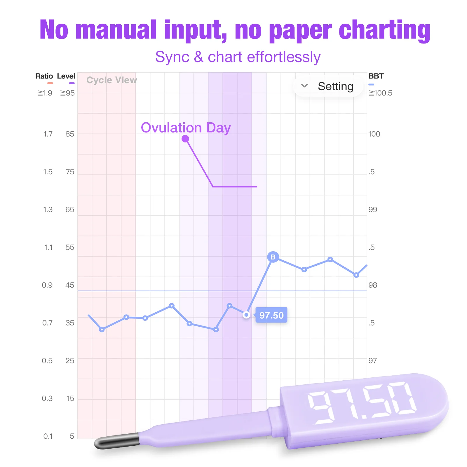 Easy@Home Basal Body Thermometer: Accurate BBT Thermometer for Ovulation - Bluetooth & USB Rechargeable & LED Display - 1/100th Degree High Precision and Memory Recall with Premom App - EBT089 Purple - Image 2