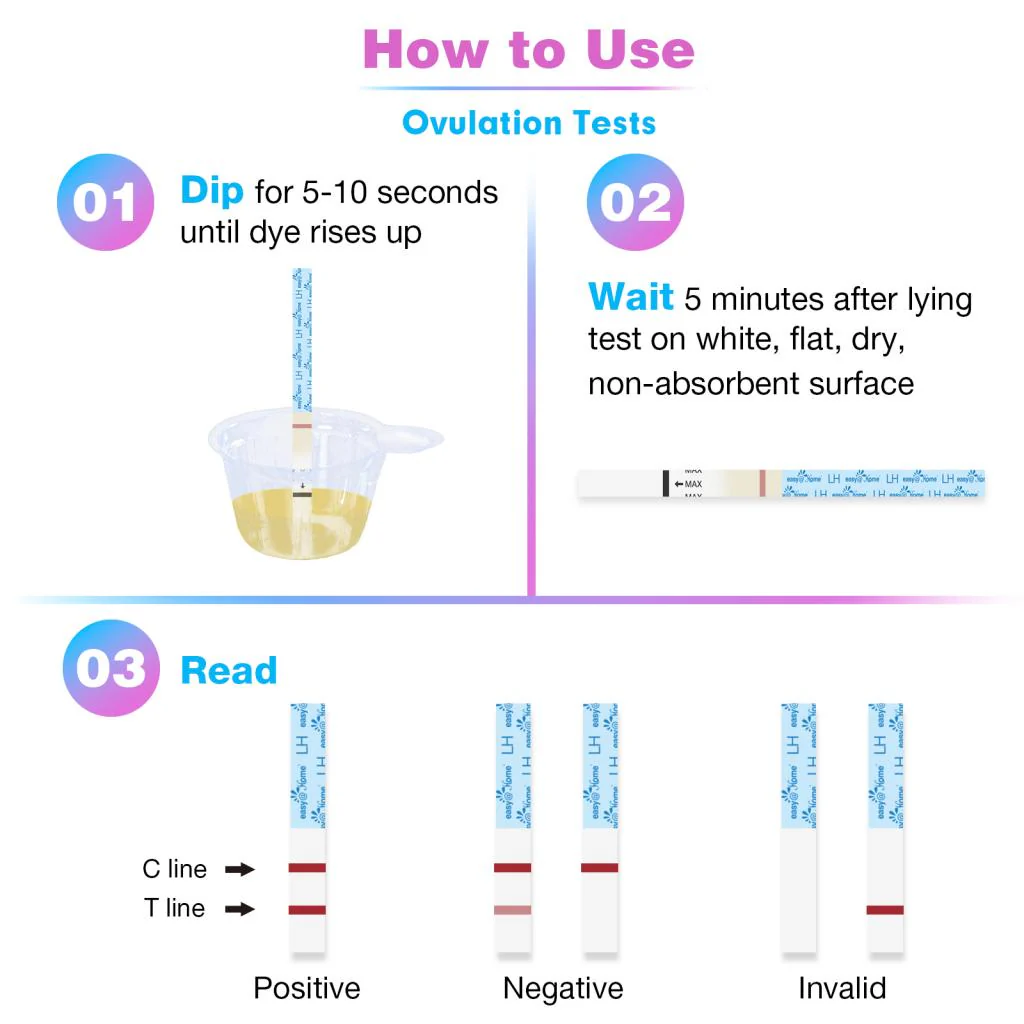 Ovulation Test Strips Powered by Premom Ovulation Predictor APP, FSA Eligible, 40 Ovulation Test and 10 Pregnancy Test Strips, 40LH +10HCG | Package May Vary - Image 6