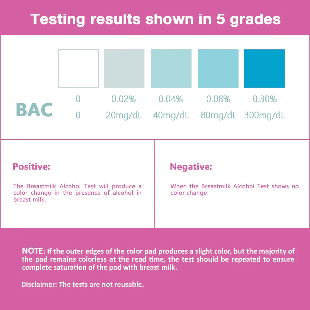Easy@Home Breastmilk Alcohol Test Strips, at Home Alcohol Test for Breastfeeding and Lactation Milk Testing, Give Nursing Mothers Clarity, Easy, Quick and Precise Detection, EBA-20T, 20-Pack - Image 5