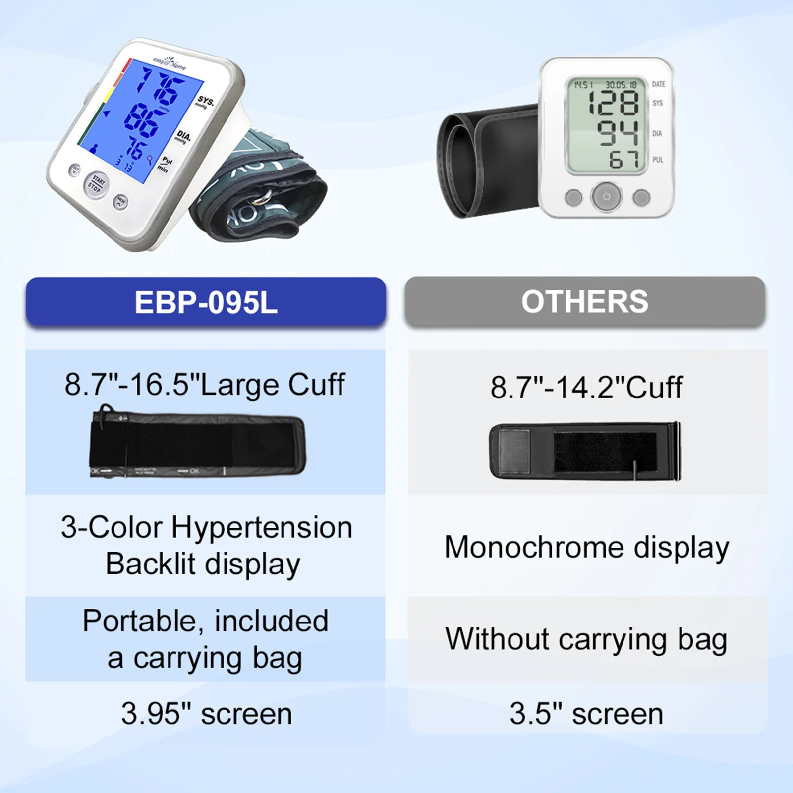 Large Cuff Easy@Home Digital Upper Arm Blood Pressure Monitor, 3-Color Hypertension Backlit Display & Pulse Meter-FDA Cleared for OTC, IHB Indicator, 2 User, FSA Eligible EBP-095L - Image 4