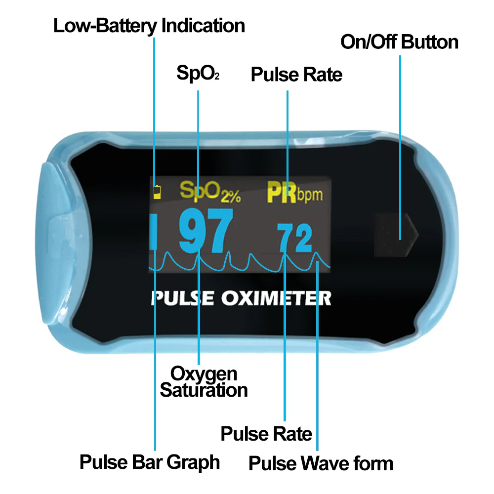 Easy@Home Fingertip Pulse Oximeter SpO2 Blood Oxygen Saturation Meter and Heart Rate Monitor, Rotatable OLED Display  -EHP029 - Image 5