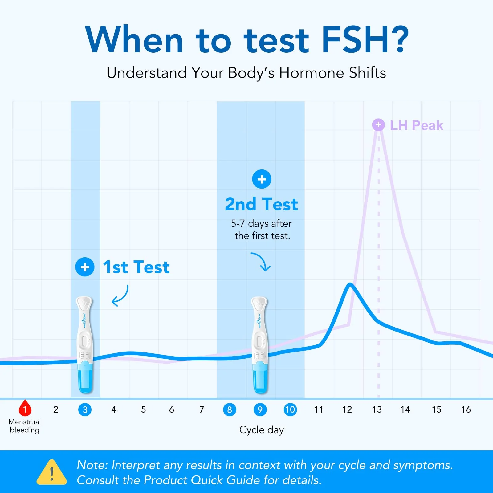 Easy@Home FSH Test Kit for Women - At-Home Hormone & Cycle Tracking with Premom App | Midstream Urine Test for Female Hormone Tracking | Reliable & Quick Results | 5 Tests - Image 4