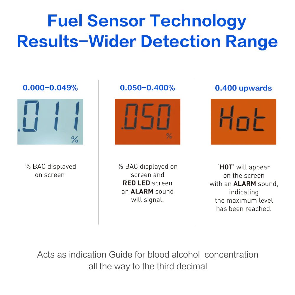 Easy@Home Breathalyzer, Professional-Grade Portable Fuel Cell Breath Alcohol Tester, Personal BAC Level Tracker Color Backlit Digital Notifications, 5 mouthpieces EAT-05FL - Image 5