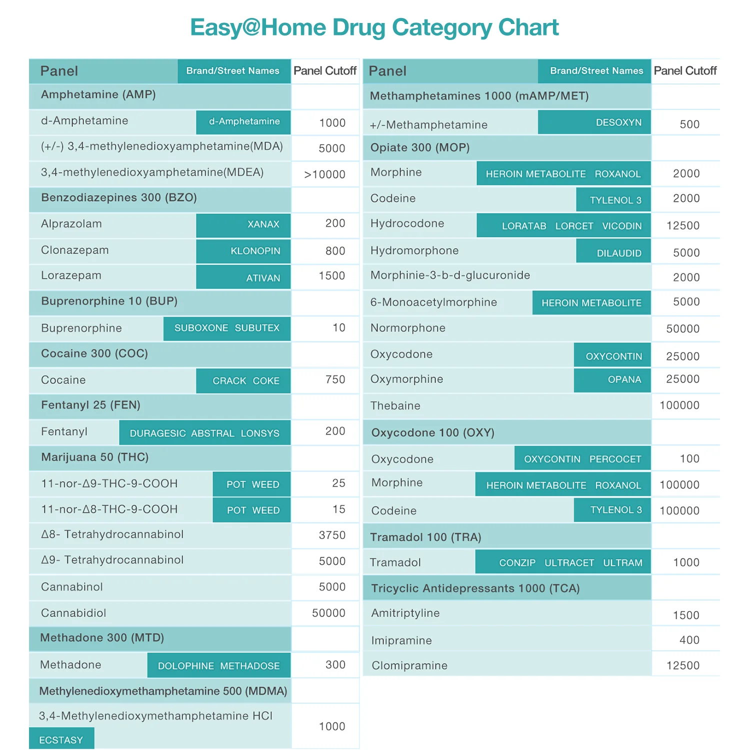 Easy@Home 12 Panel Instant Urine Drug Test EDOAP-6124 - Image 6