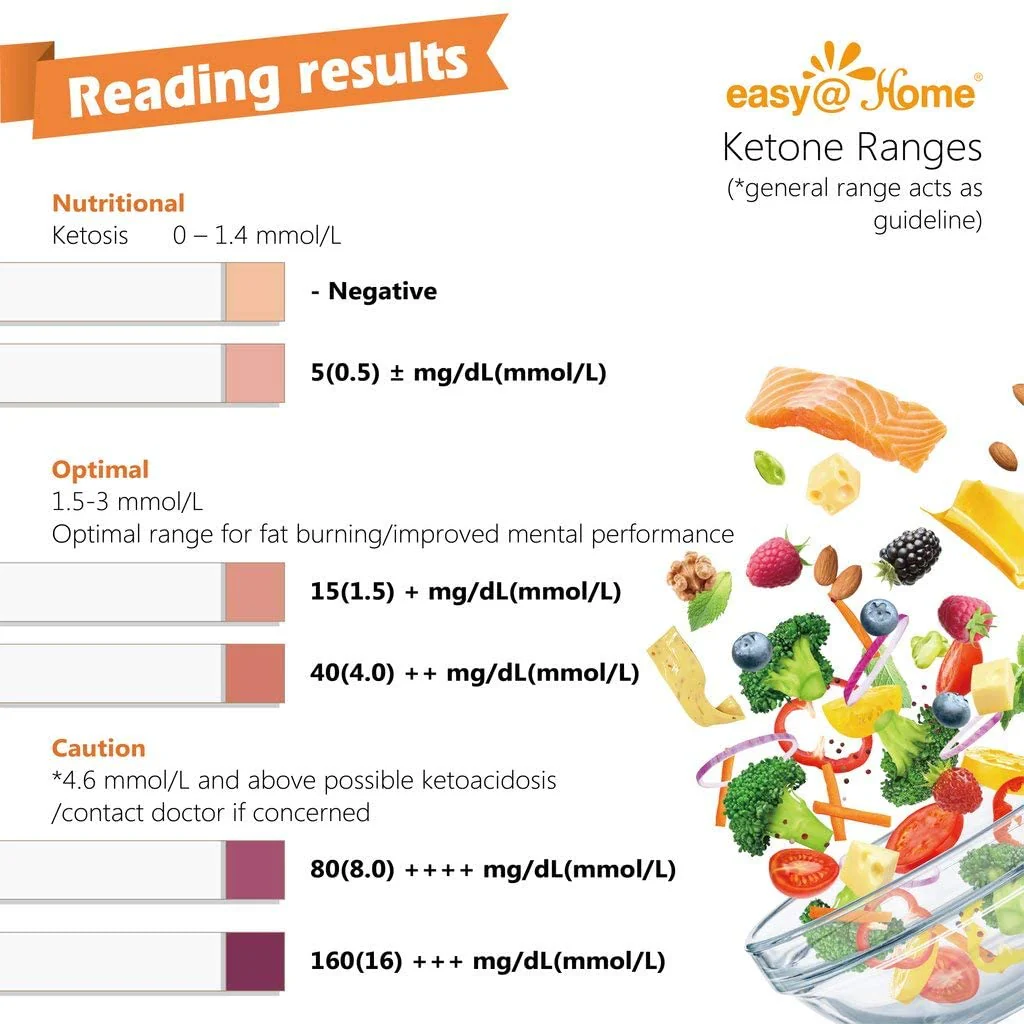 Easy@Home Individual Pouches Ketone Strips, FSA Eligible Urine Sticks Monitor Keto/Ketogenic Low Carb Diet and Ketosis Levels for Weight Loss-Reagent Urinalysis Tests EZ-KETONE-IND - Image 4