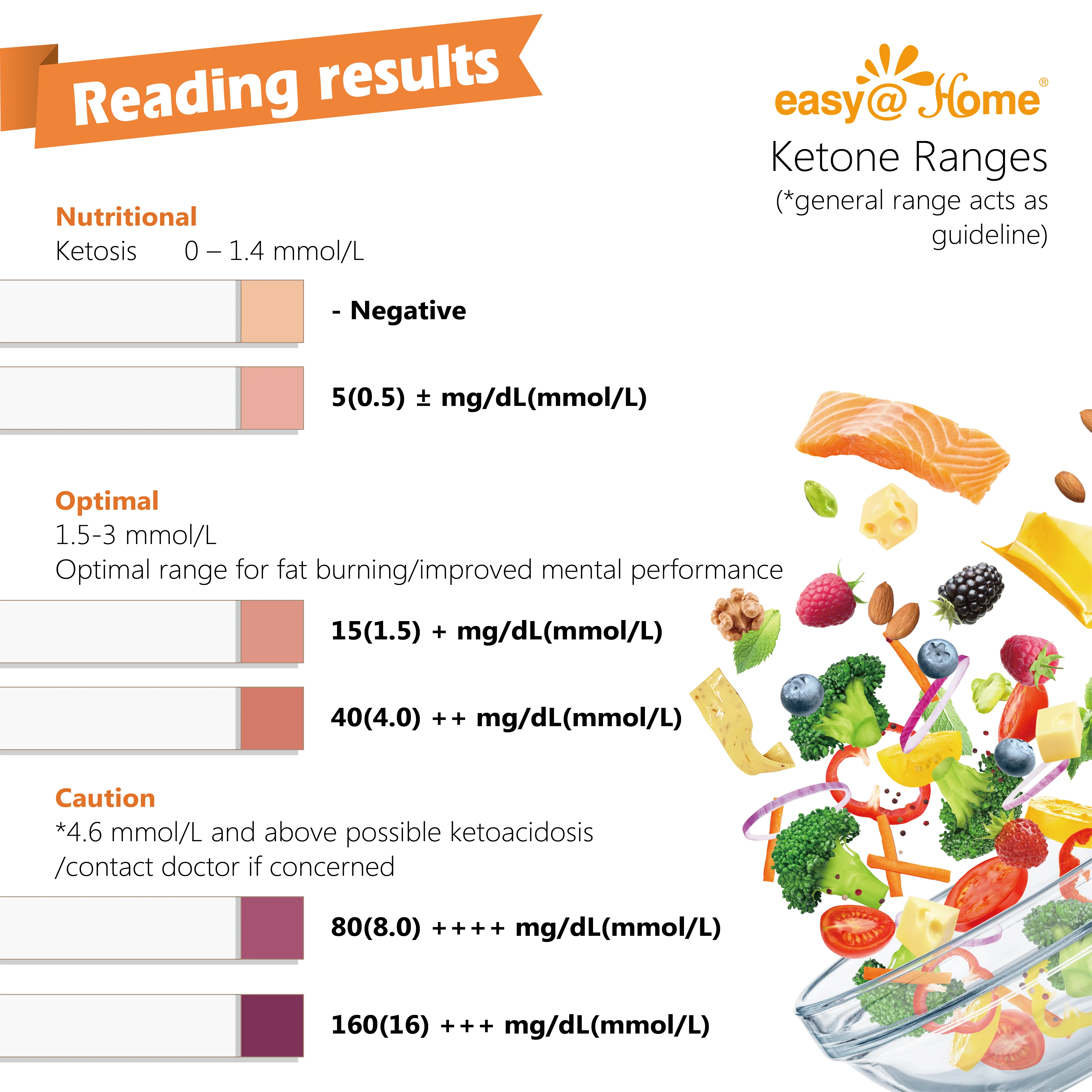 Easy@Home Ketone Strips 150 ct - Image 4