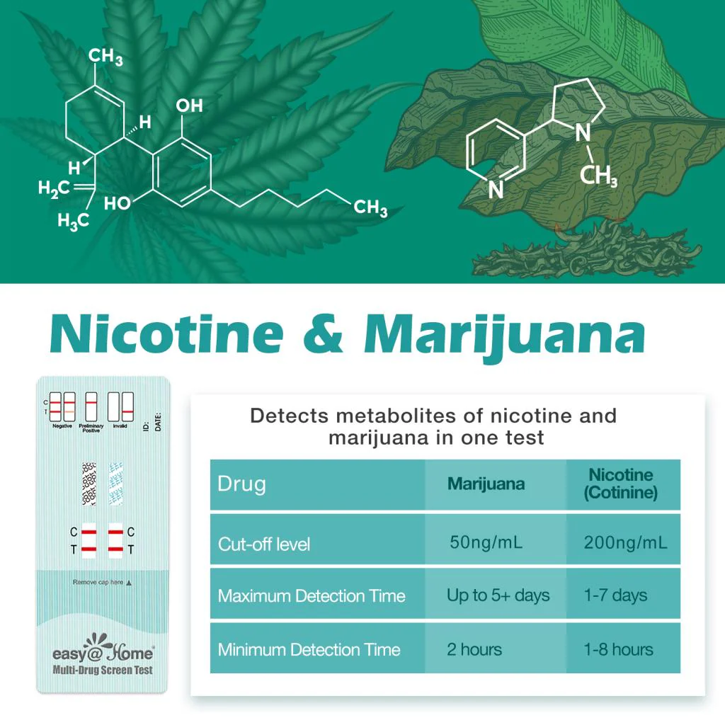 Easy@Home Marijuana and Nicotine Test: Detects THC and Nicotine Metabolites - Rapid Urine Test Strips Kit Over the Counter Use Instant Results in 5 Minutes - Multi-Drug Screen Test #EDOAP-124 15 Pack - Image 6