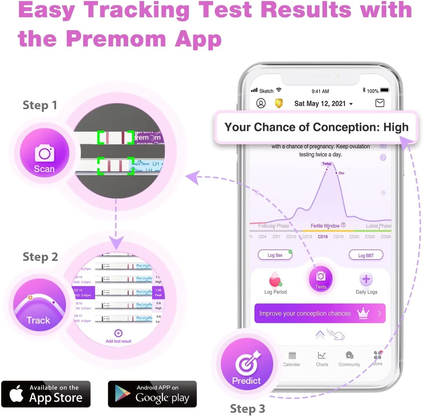 Easy@Home Ovulation & Pregnancy Test Strips Kit: 25 Ovulation Strips and 10 Pregnancy Tests – Accurate Fertility Tracker OPK | 25LH + 10HCG - Image 4