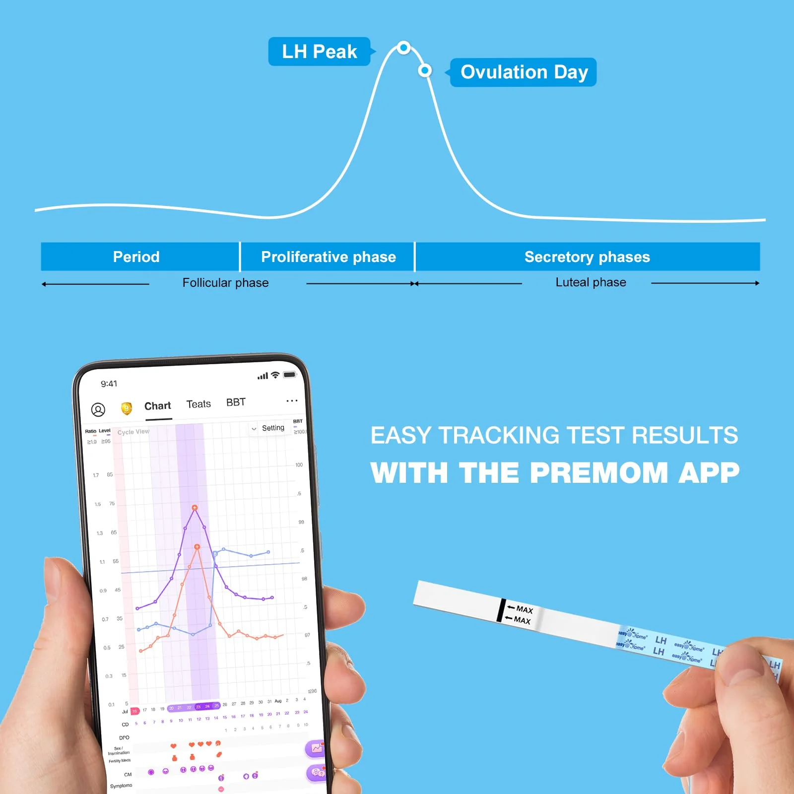 Easy@Home Ovulation & Pregnancy Test Strips Kit: 25 Ovulation Tests 10 Pregnancy Tests & 35 Large Urine Cups - Powered by Premom Ovulation APP | 25LH + 10HCG + 35 Urine Cups - Image 6