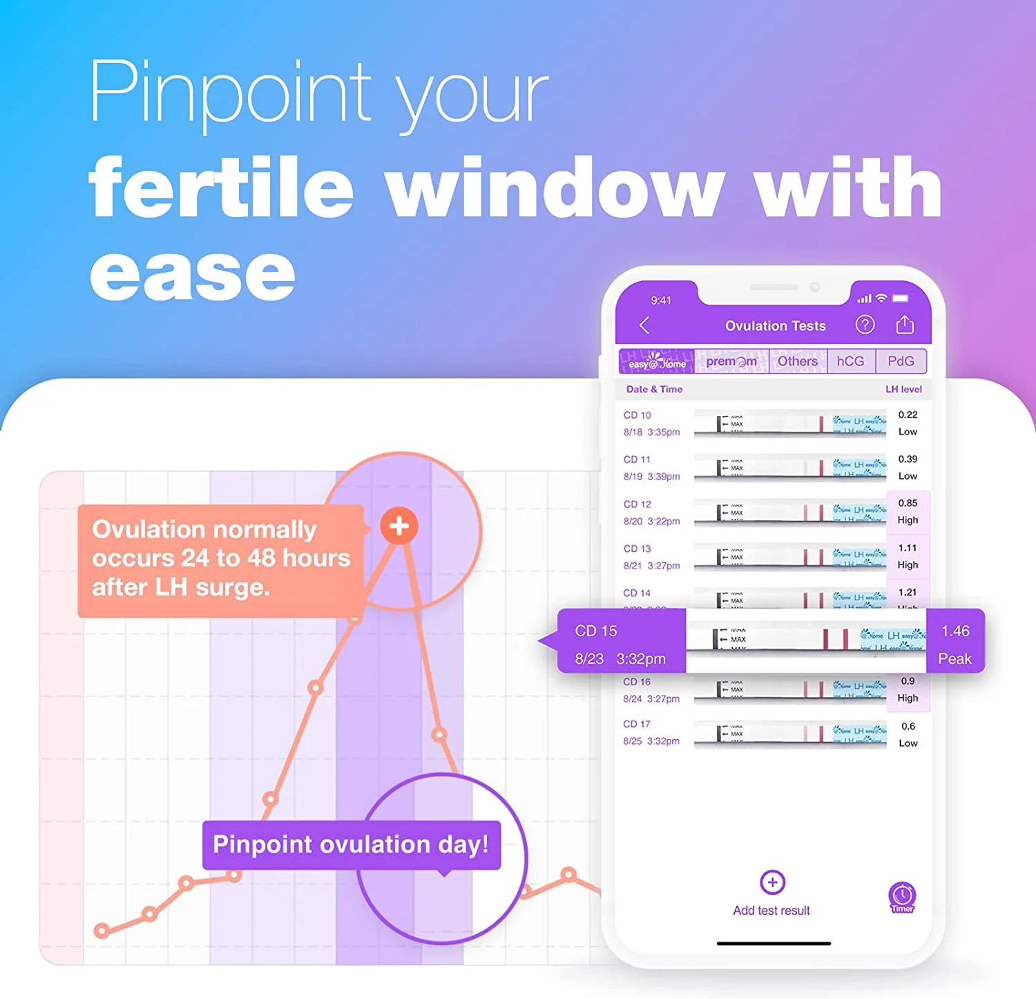 Easy@Home Ovulation Test Strips, 100 Pack Fertility Tests, Ovulation Predictor Kit, FSA Eligible, Powered by Premom Ovulation Predictor iOS and Android App, EZW2-S-100-Package May Vary - Image 3