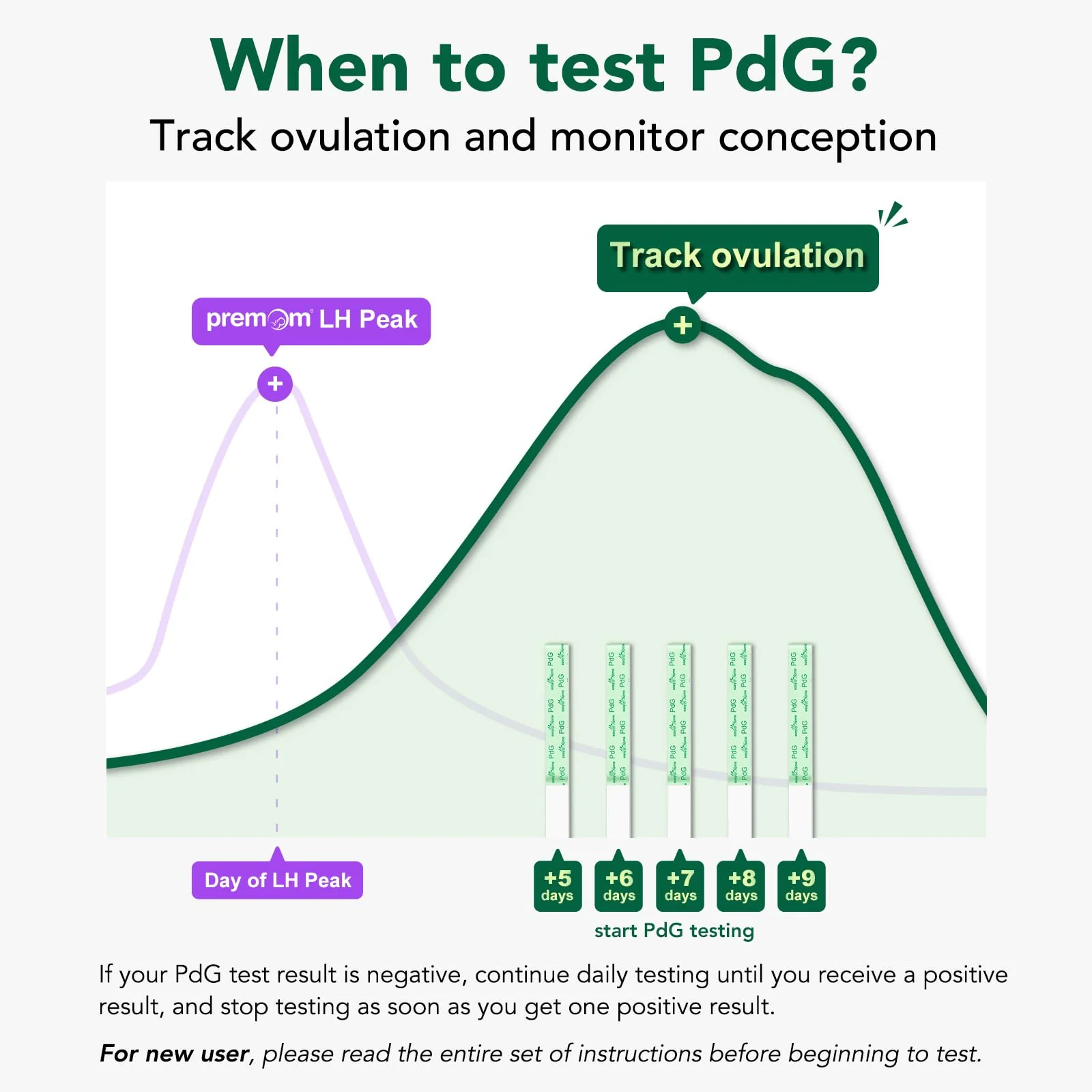 Easy@Home PdG Test Strips: 5 Pack - Track Ovulation Insights with Progesterone Urine Tests – at Home Fertility Test for Women with Premom Ovulation App - PdG (Pregnanediol Glucuronide) Tests - Image 5