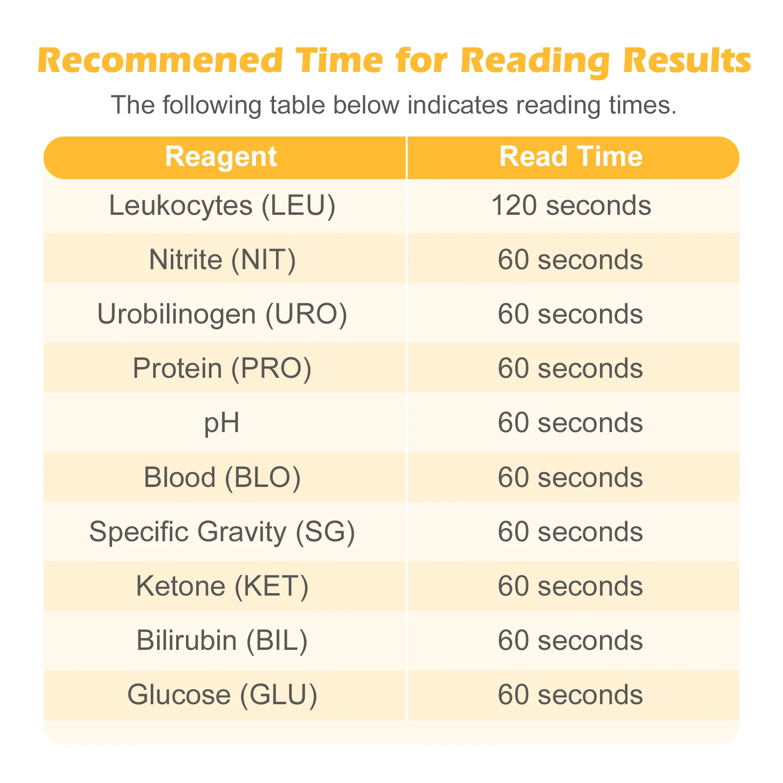 Easy@Home Pet Urine Tests: Vet-10 Urine Test Strips for Dogs & Cats 10 Parameters Animal Urinalysis Reagent Strips - Detect Urinary Tract Infection UTI Diabetes Bladder Kidney Liver Function 100 Counts - Image 5