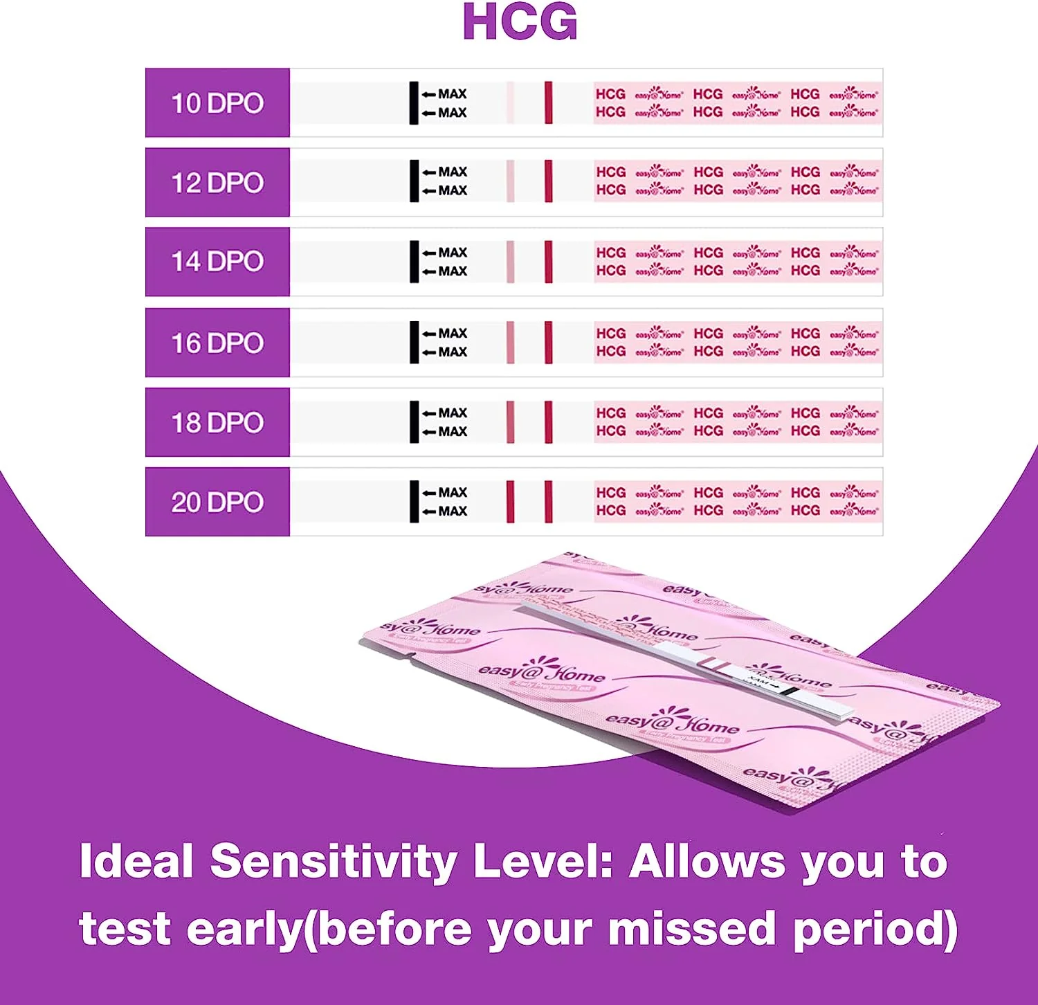 Easy@Home Pregnancy Test Strips: 20-HCG Tests with 20 Large Urine Cups| Accurate & Clear Detection - Image 3