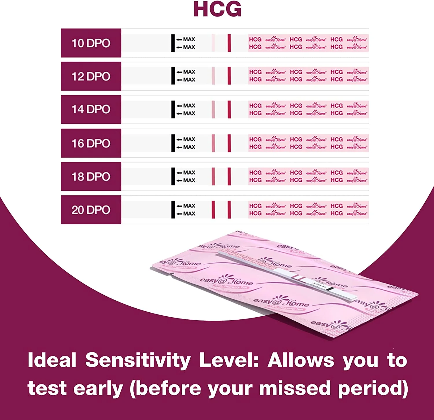 Easy@Home Pregnancy Test Strips Kit: 10-Pack HCG Test Strips, Early Detection Home Pregnancy Test - Image 4