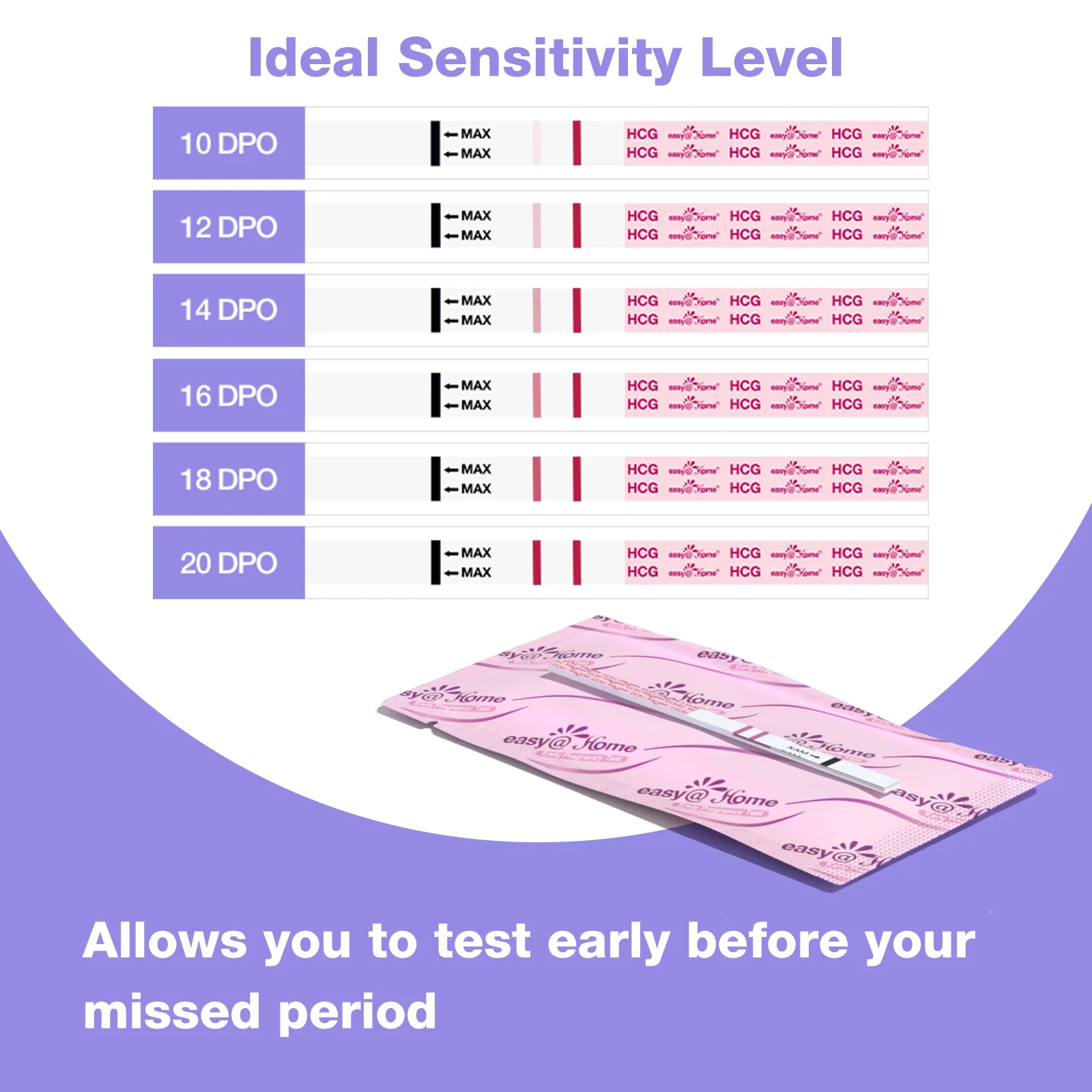 Easy@Home Pregnancy Test Strips Kit: 50-Pack HCG Test Strips, Early Detection Home Pregnancy Test EZW1-S:50 - Image 4