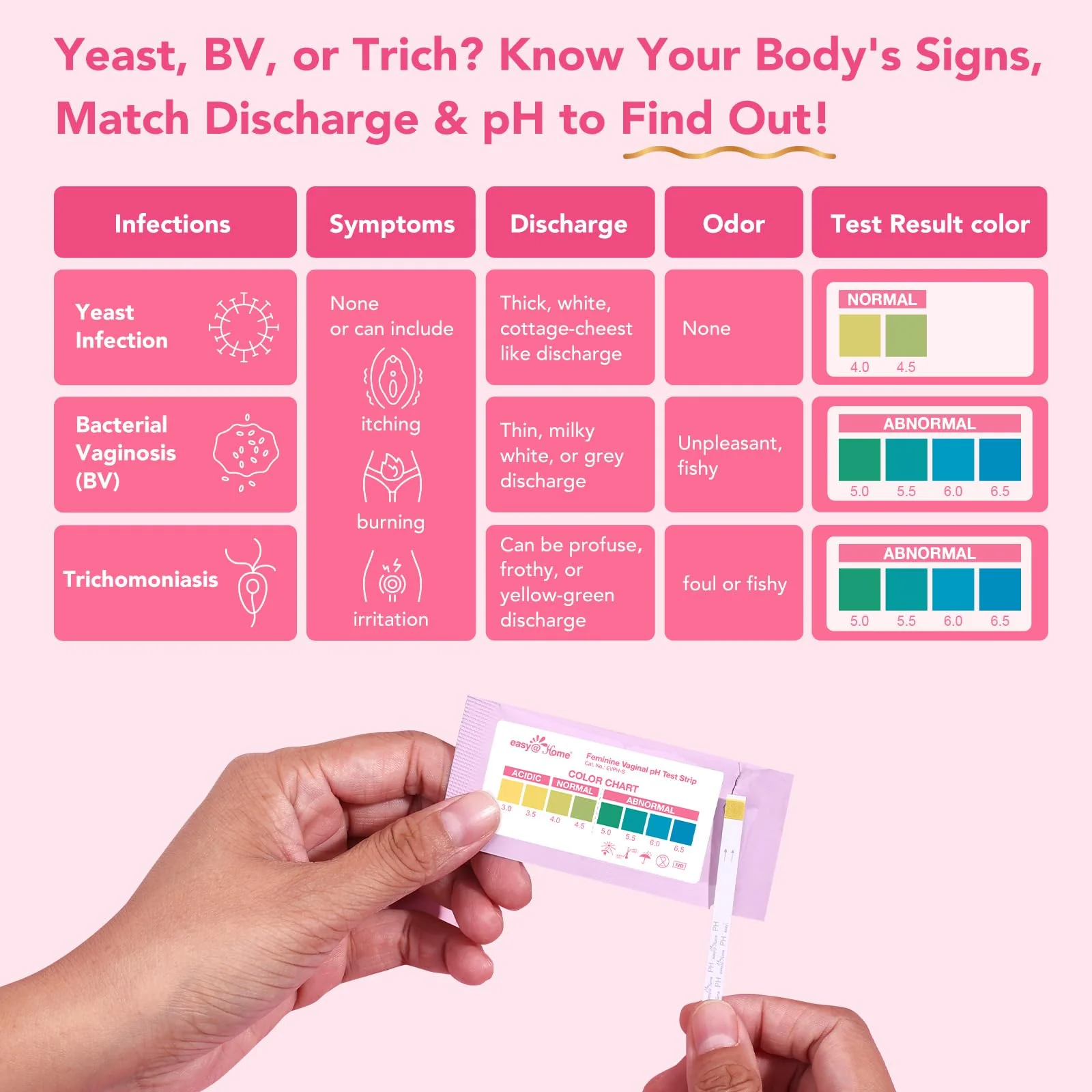 Easy@Home Vaginal pH Test -30 Strips | BV Test Kit at Home for Women | Yeast Infection Test + pH Balance for Women - Image 4