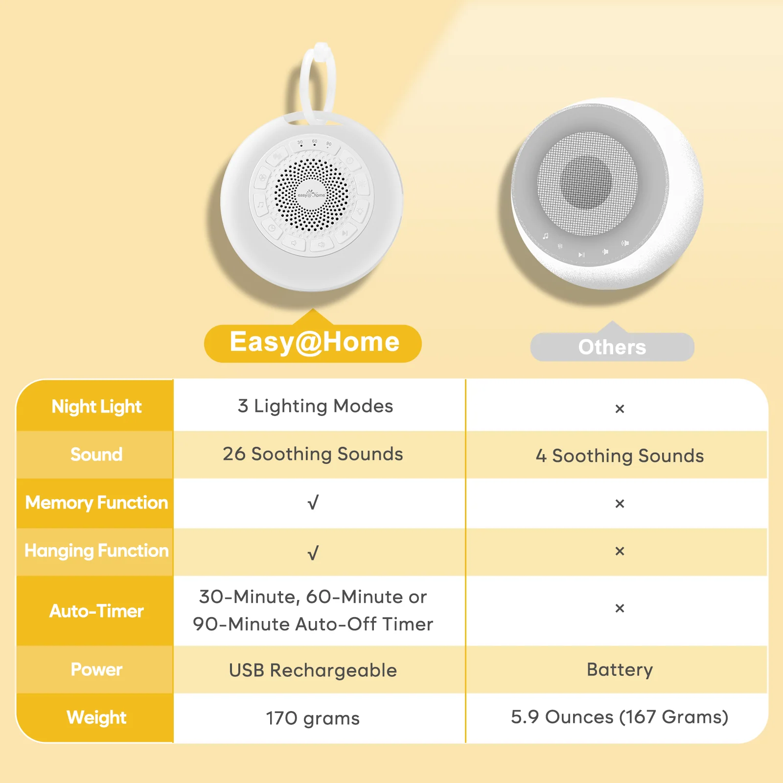 Easy@Home White Noise Machine: Portable Sleep Aid Babies with White Noise | Night Light | 26 Soothing Lullabies & Nature Sounds | 3 Timer Settings | 7 Colourful Lighting & USB - Image 4