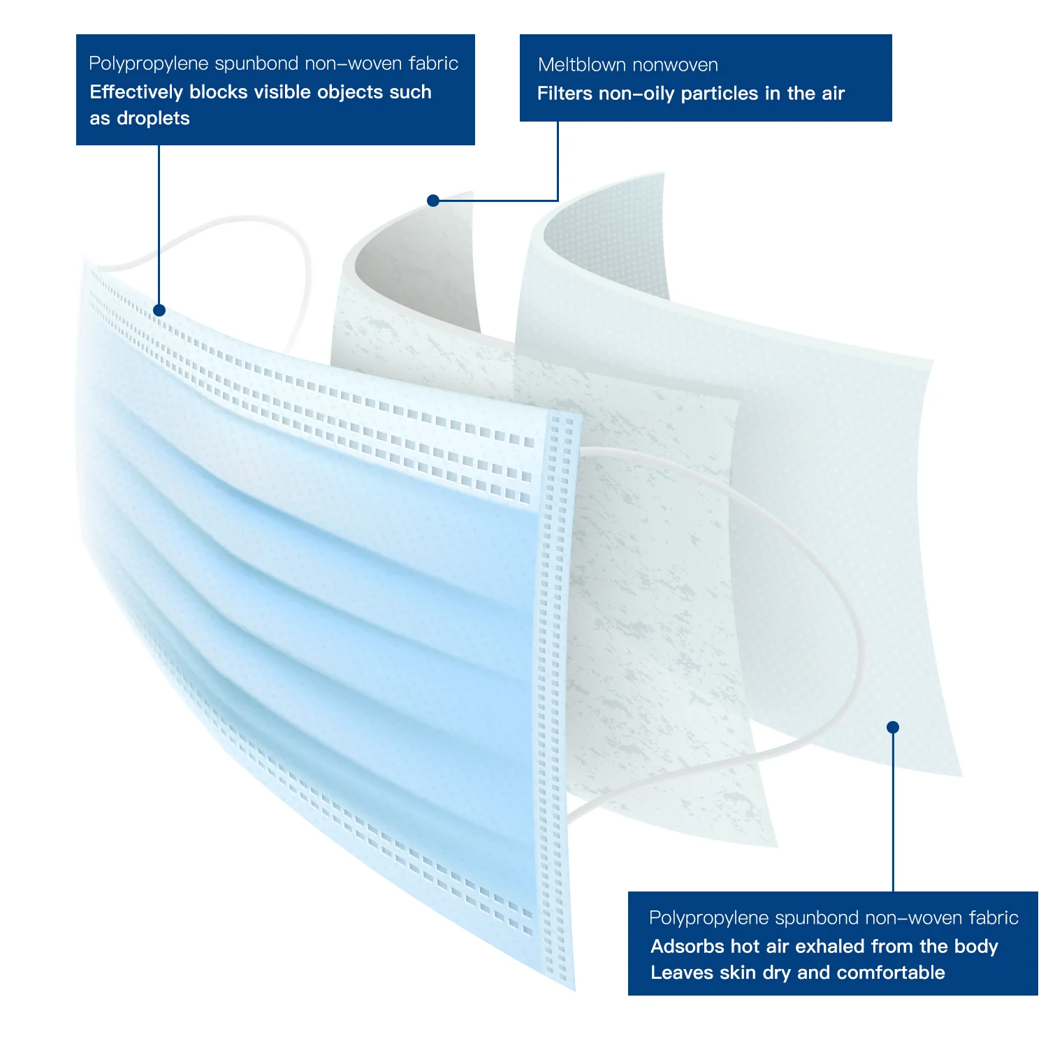 Easy@Home Face Shield (US Stock), Mouth Cover for Outdoor Protection, Anti Dust, Smoke, Haze,Pollens (Pack of 25) | EXPIRE 05/06/2022 - Image 3