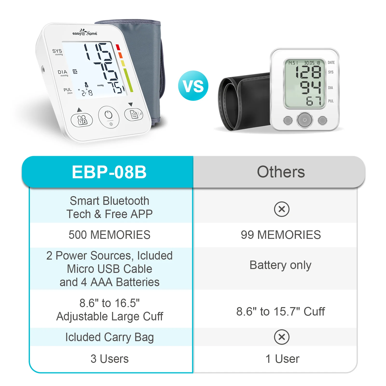 Large Cuff Blood Pressure Machine: Easy@Home Bluetooth Enabled Smart Automatic Upper Arm Cuff Bp Monitor | Unlimited Memory and Sharing | App for iOS & Android | EBP-08B - Image 6