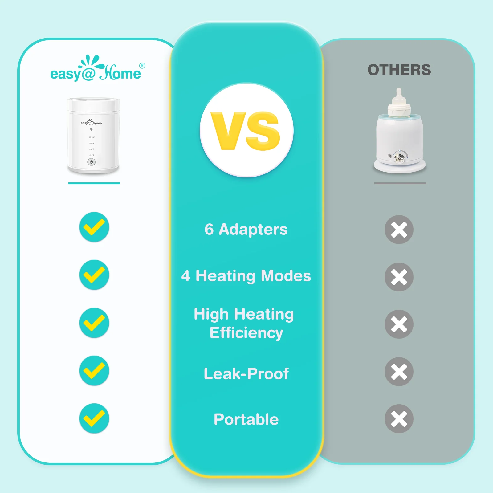 Portable Baby Warmer Bottle Milk: Easy@Home Warmer for Newborn Breastmilk and Formula with 6 Adapters 3 Minutes Fast Heating - Travel Bottle Warmer Fits in Any Storage Bag EMW001 - Image 6