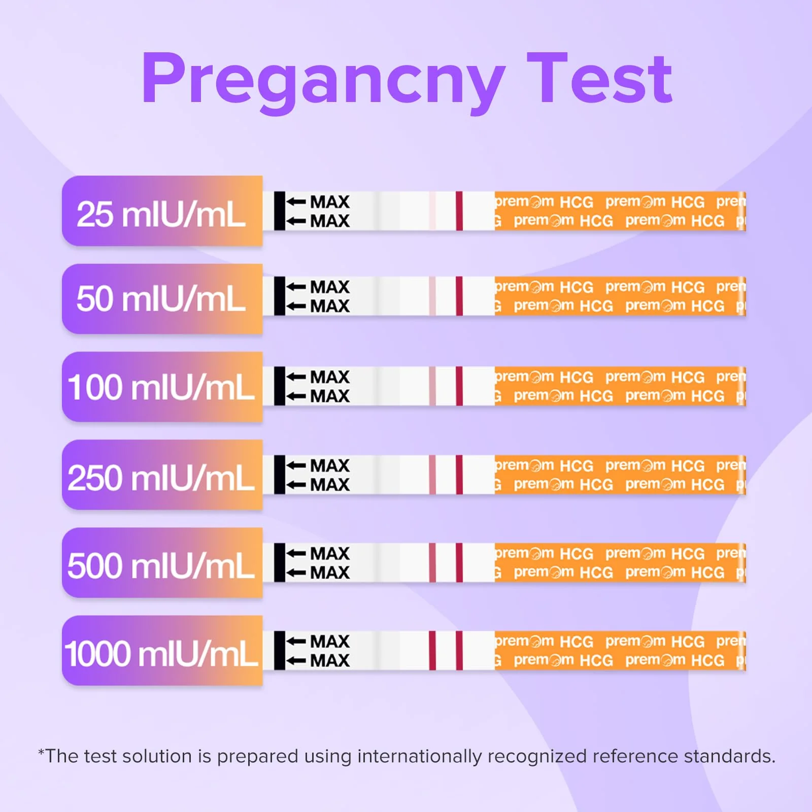 Premom Pregnancy Test Strips - Early Detection Pregnancy Test Kit Powered by Premom Ovulation Predictor APP (50 Count) - Image 4