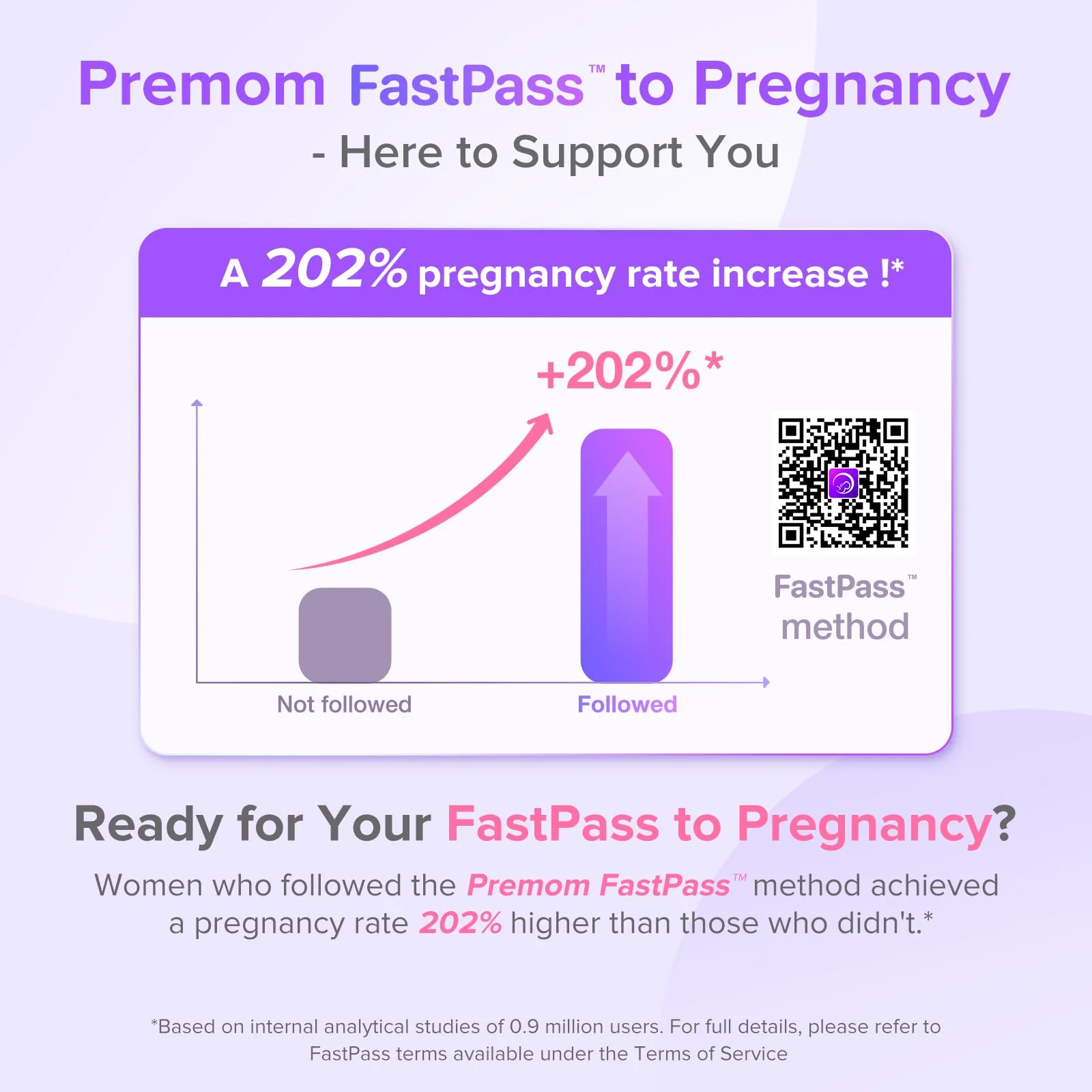 Premom Quantitative Ovulation & Pregnancy Test Kit with Sperm Friendly Fertility Gel: 25 LH + 5 HCG Strips + 2 Pee Cups + 2oz Fertility Gel | Accurate LH Tracking | pH Balanced | Works with Premom App - Image 9