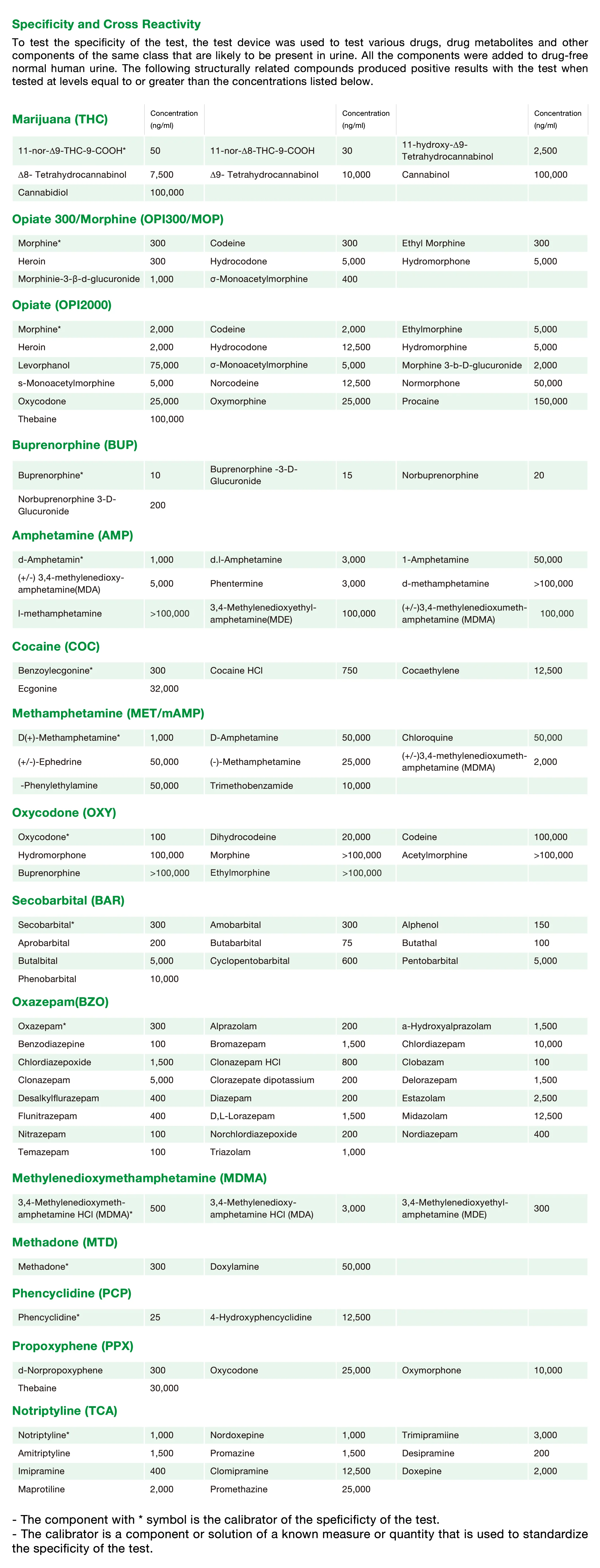 Easy@Home Single Panel Cocaine/COC Urine Drug Test Kit, EDCO-114 - Image 9