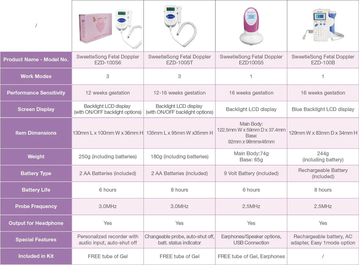 SweetieSong EZD-100B Pocket Fetal Doppler, 2.5mHz Probe - Image 4