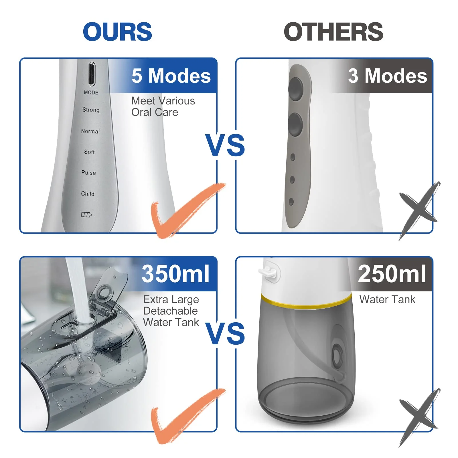 Water Dental Flosser Cordless for Teeth: Cordless Portable Easy@Home Oral Irrigator Cleaning 350ml with 5 Mode | 6 Jet Tips | Rechargeable IPX7 | Powerful Battery Life for Home Travel | EWF003 - Image 2